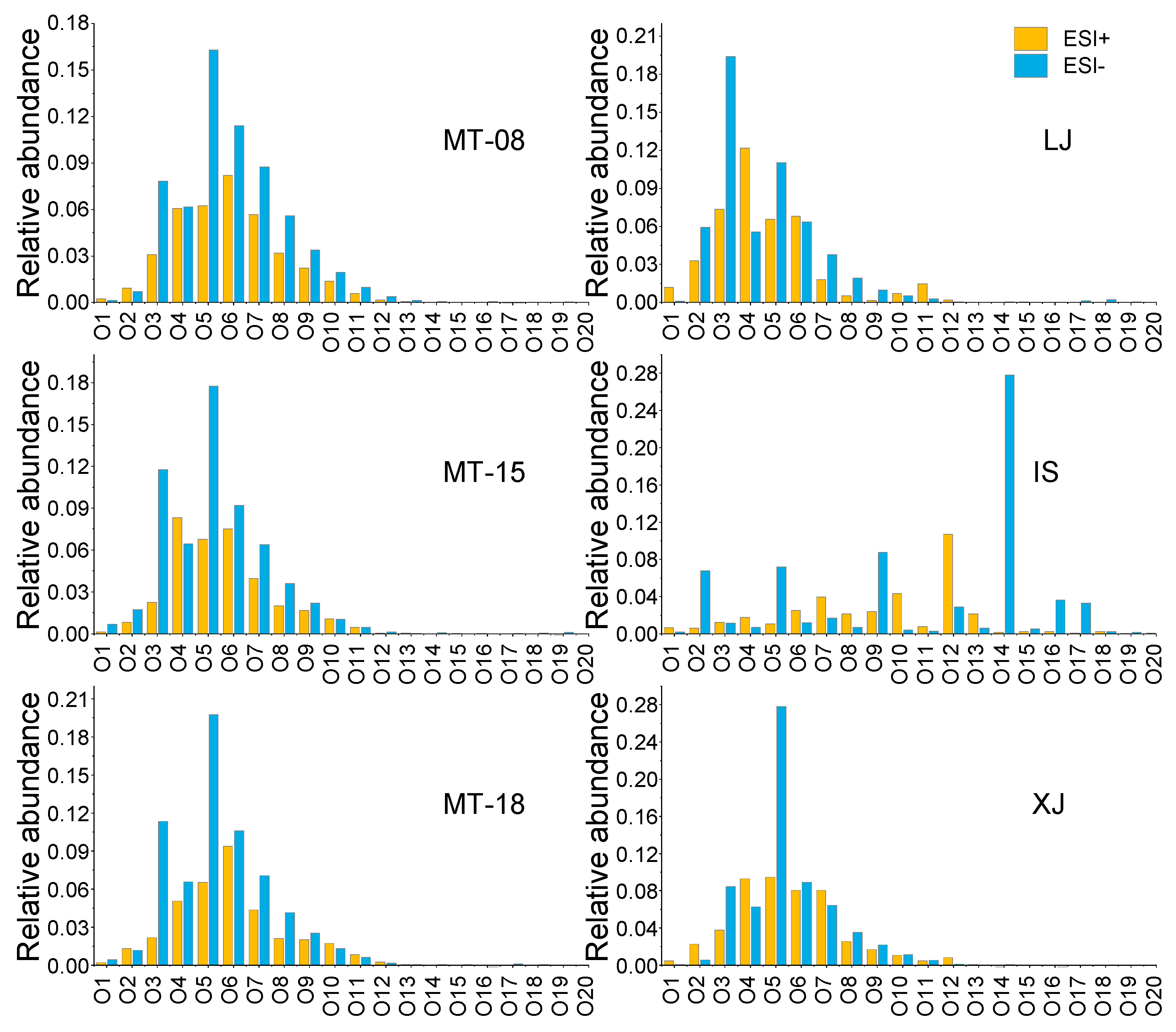 Molecules 28 01273 g003