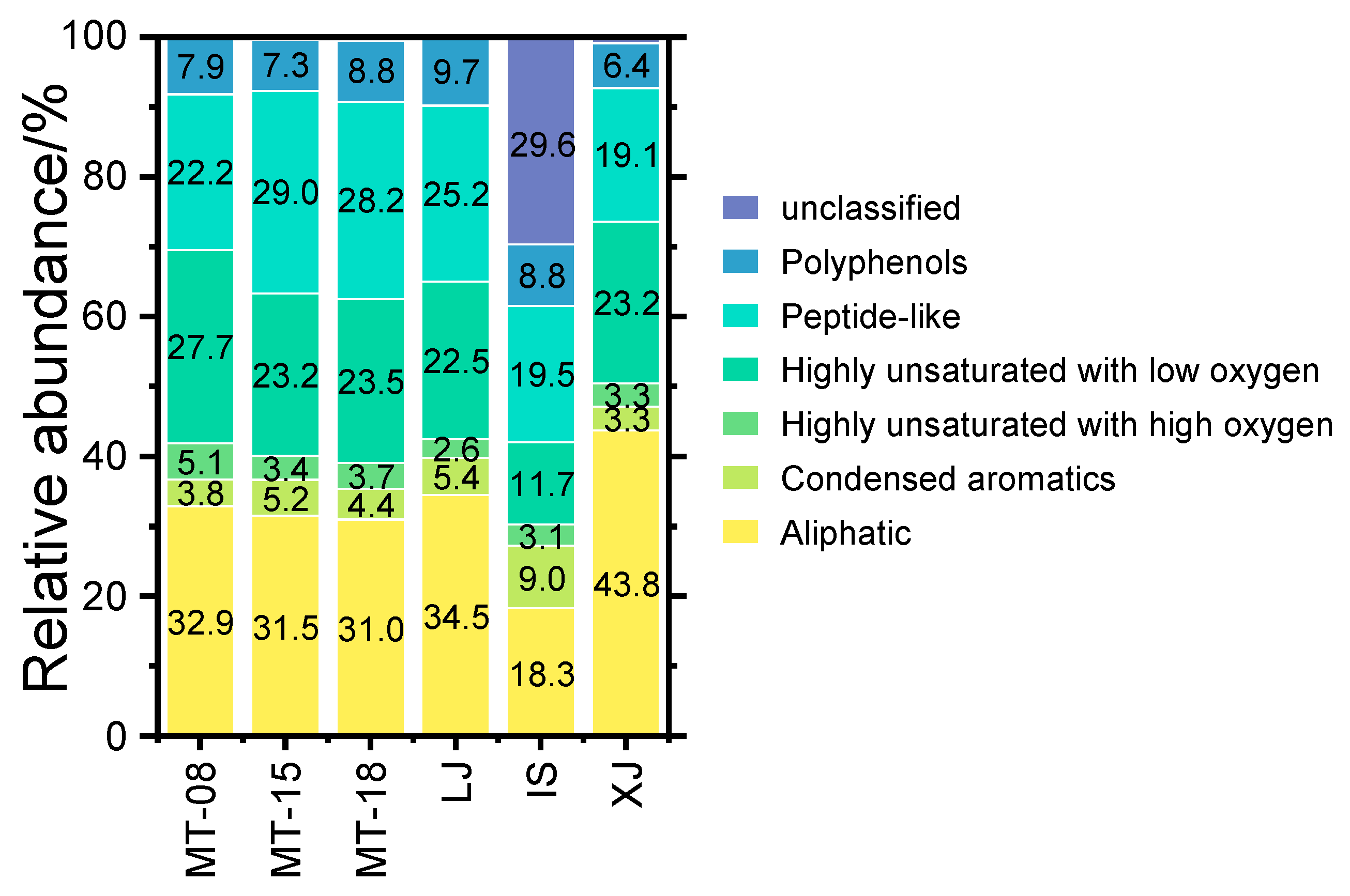 Molecules 28 01273 g005
