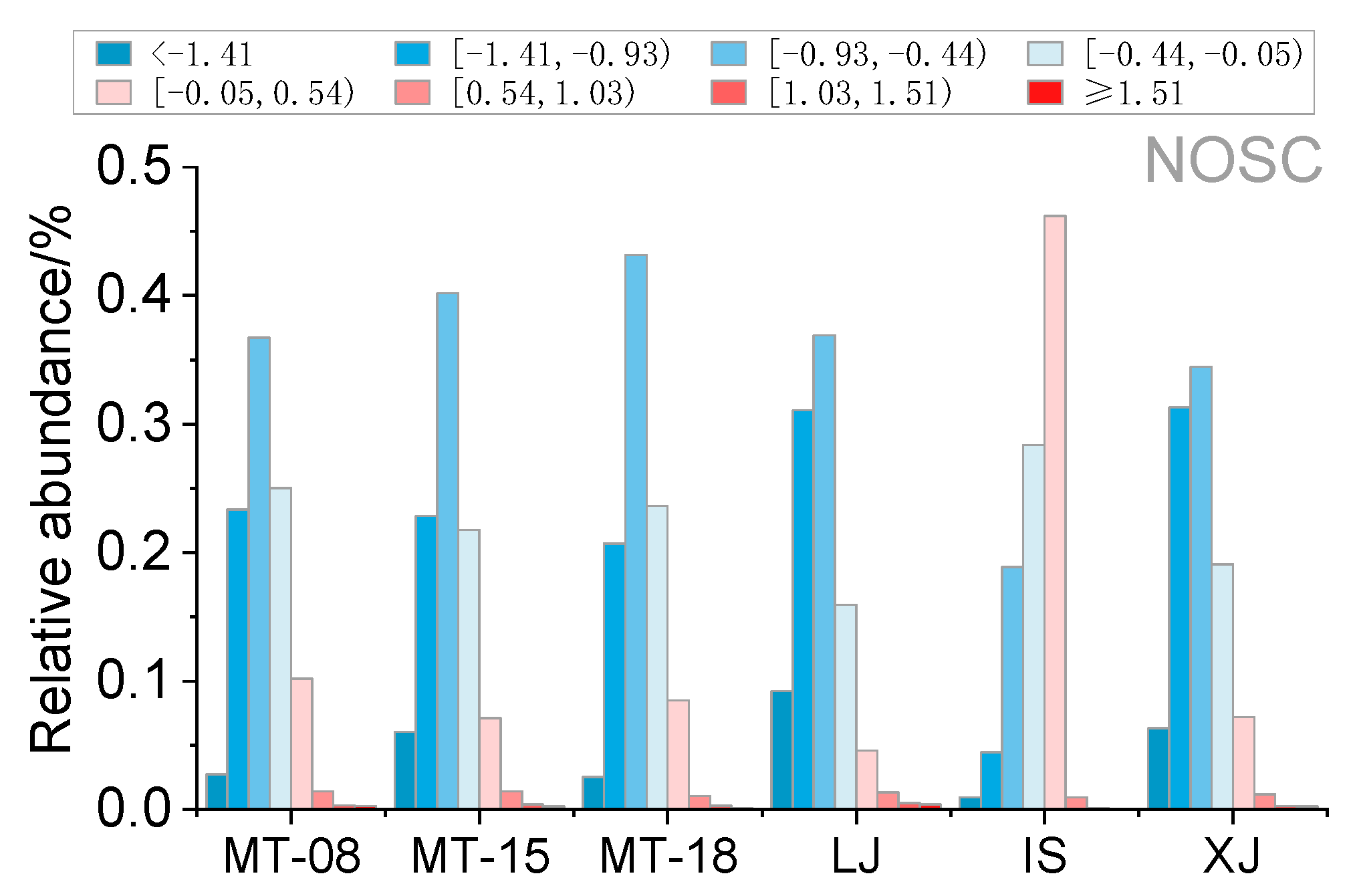 Molecules 28 01273 g008