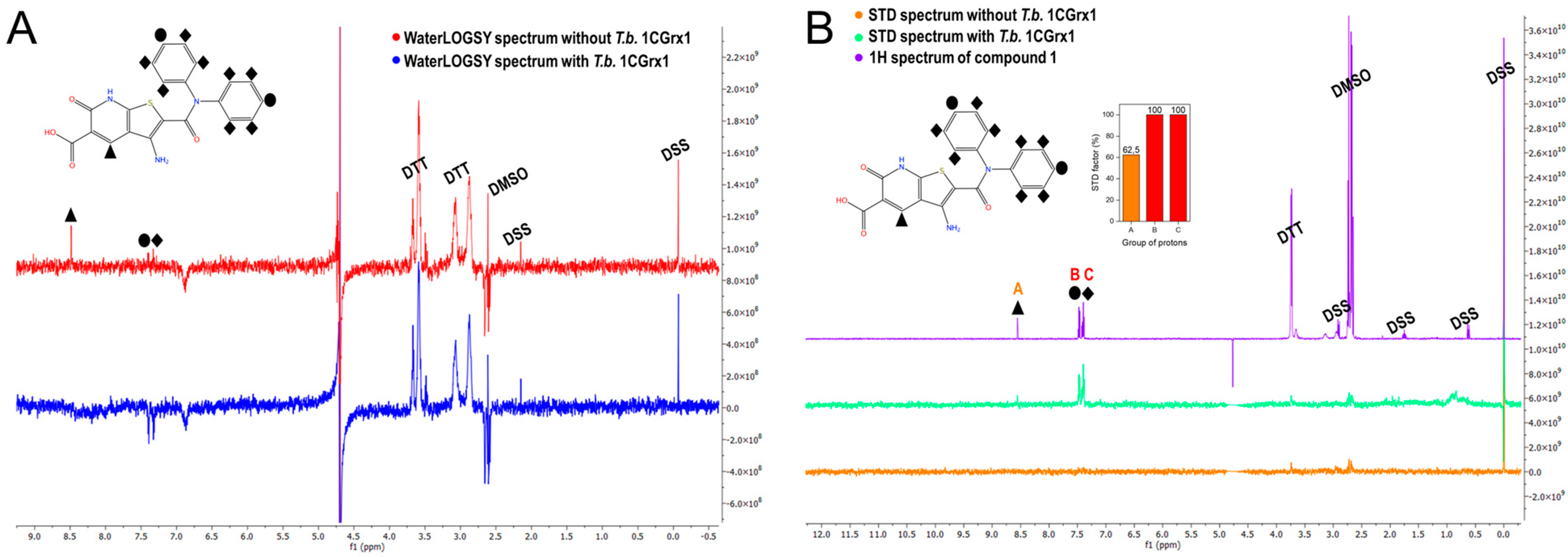 Molecules 28 01276 g003