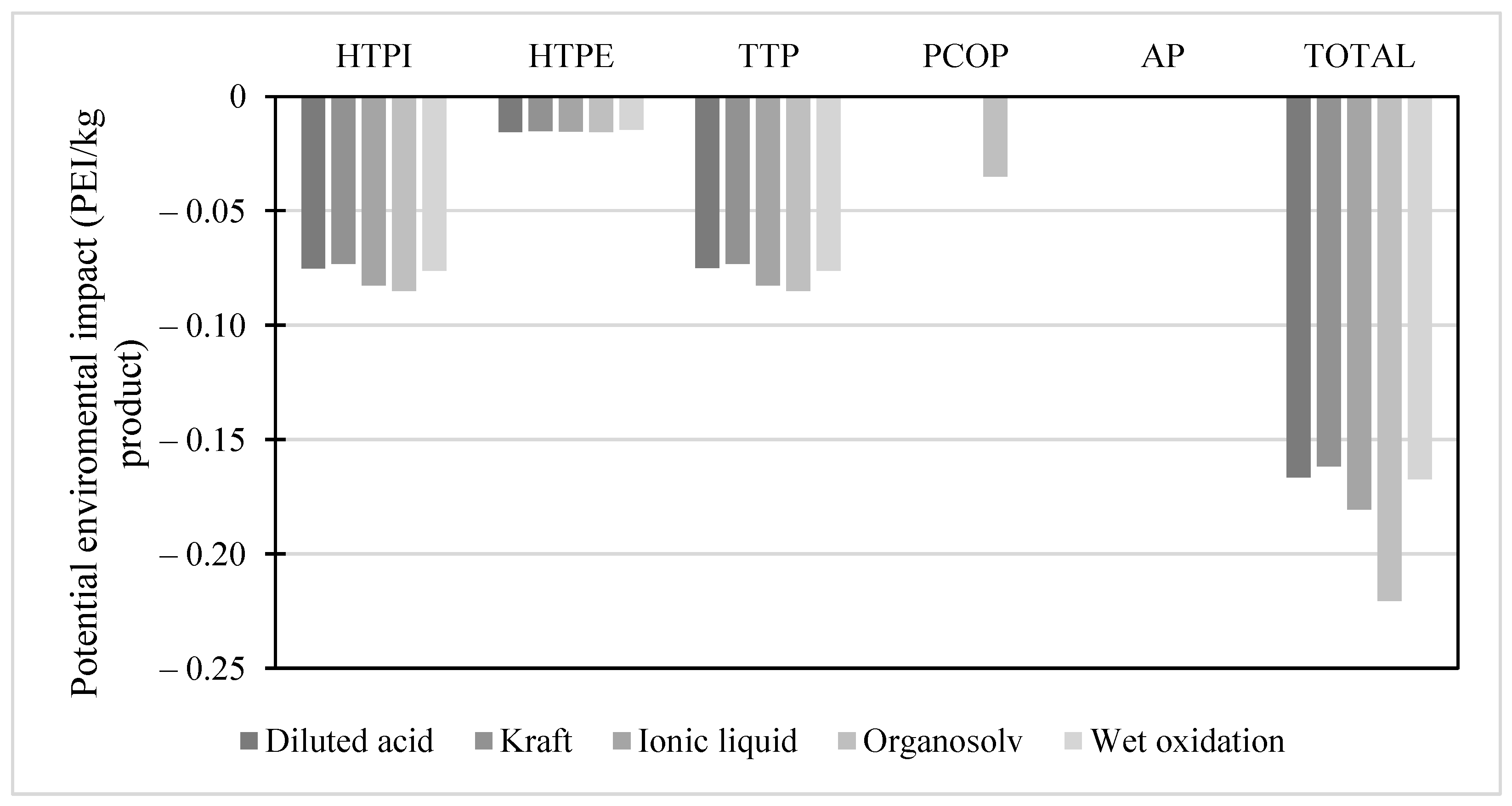 Molecules 28 01278 g002
