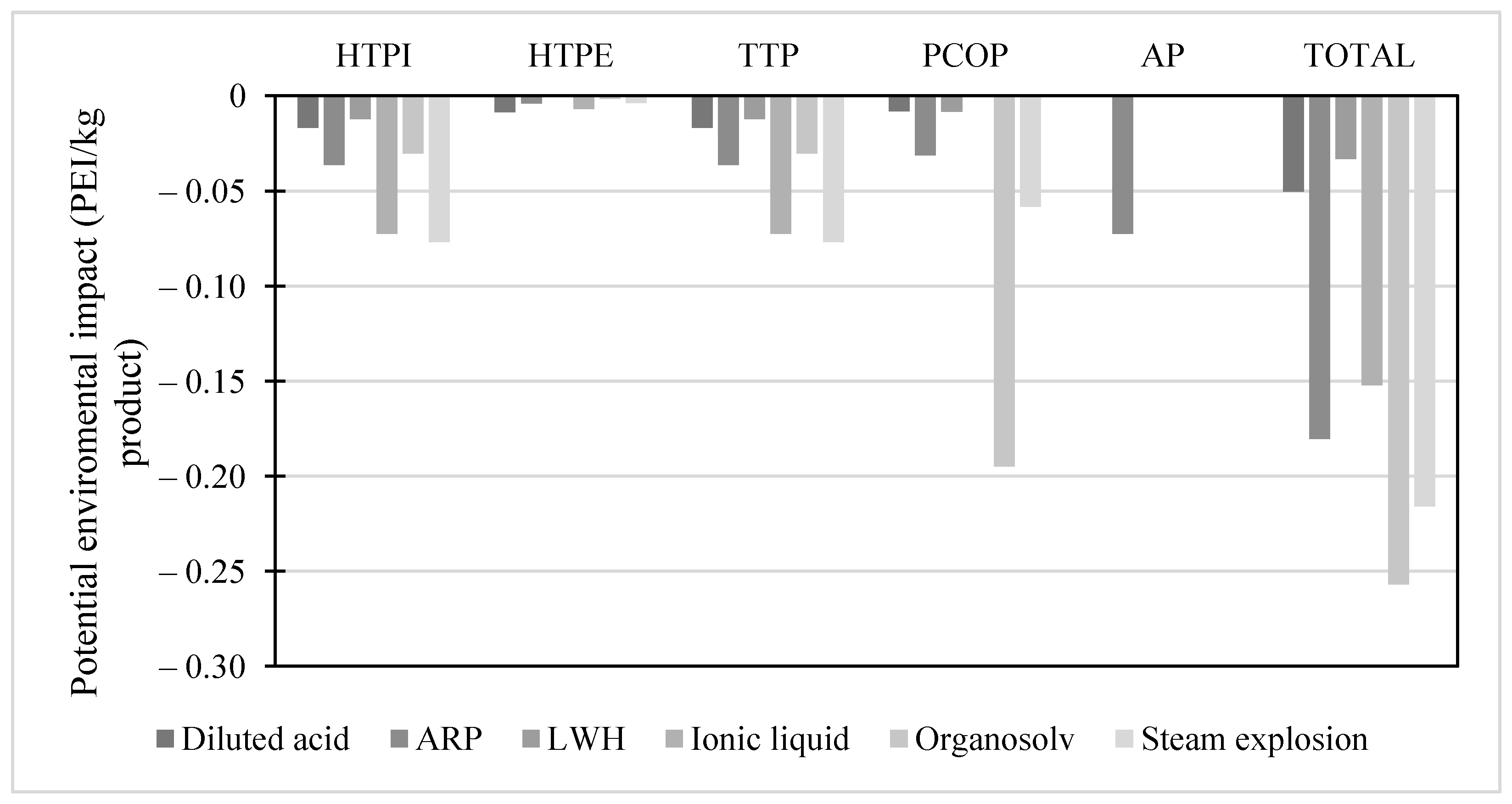 Molecules 28 01278 g003
