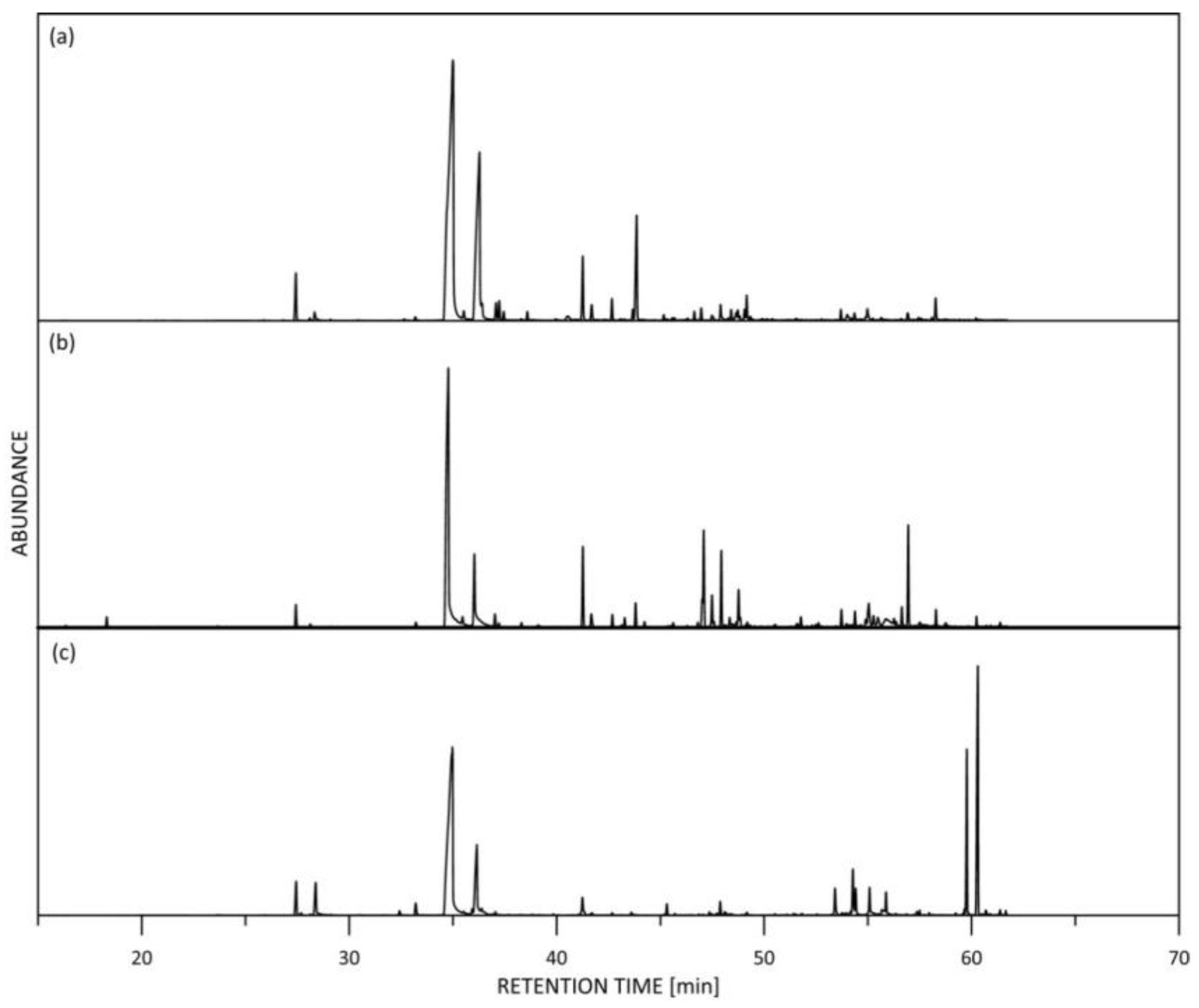 Molecules 28 01281 g001