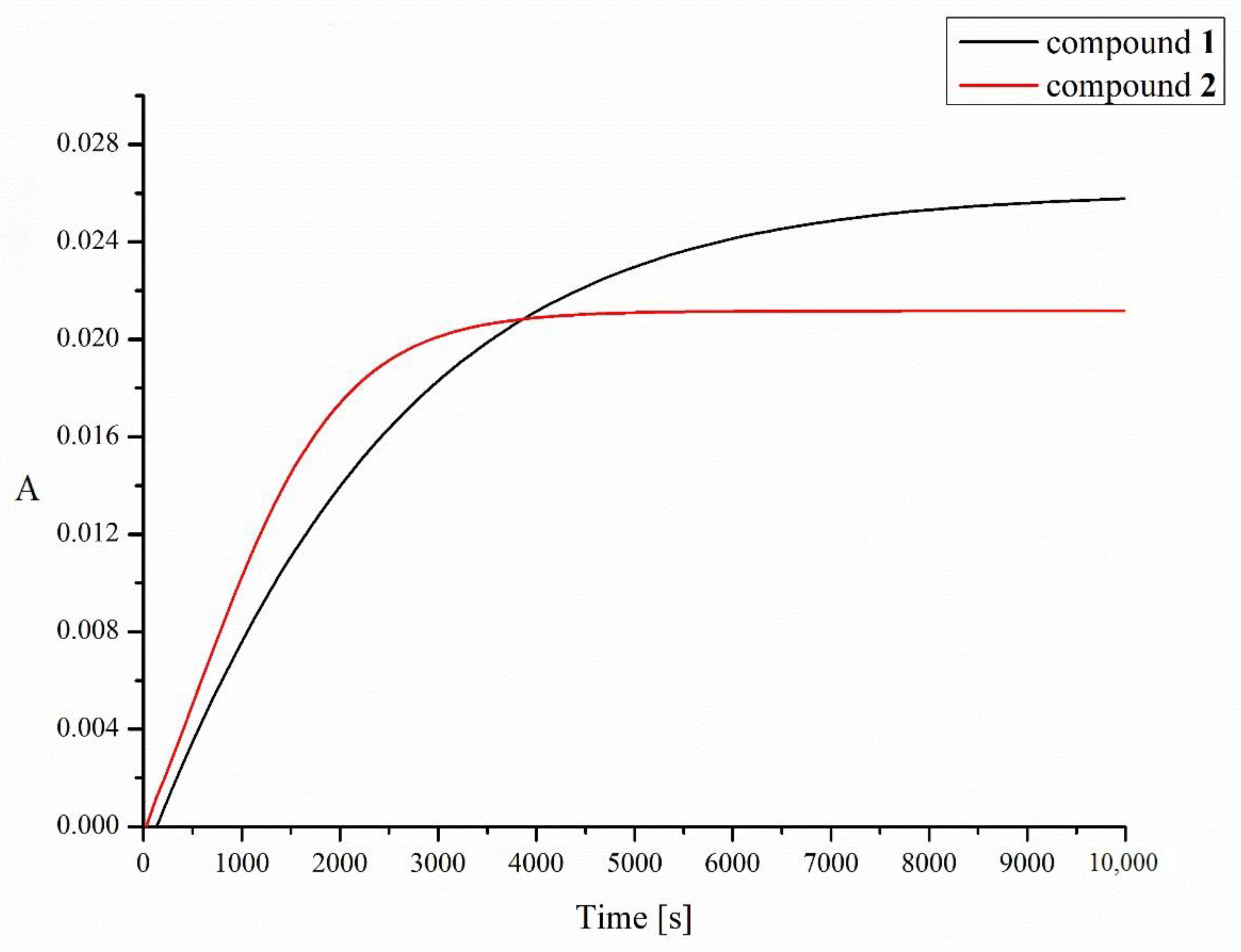 Molecules 28 01284 g003