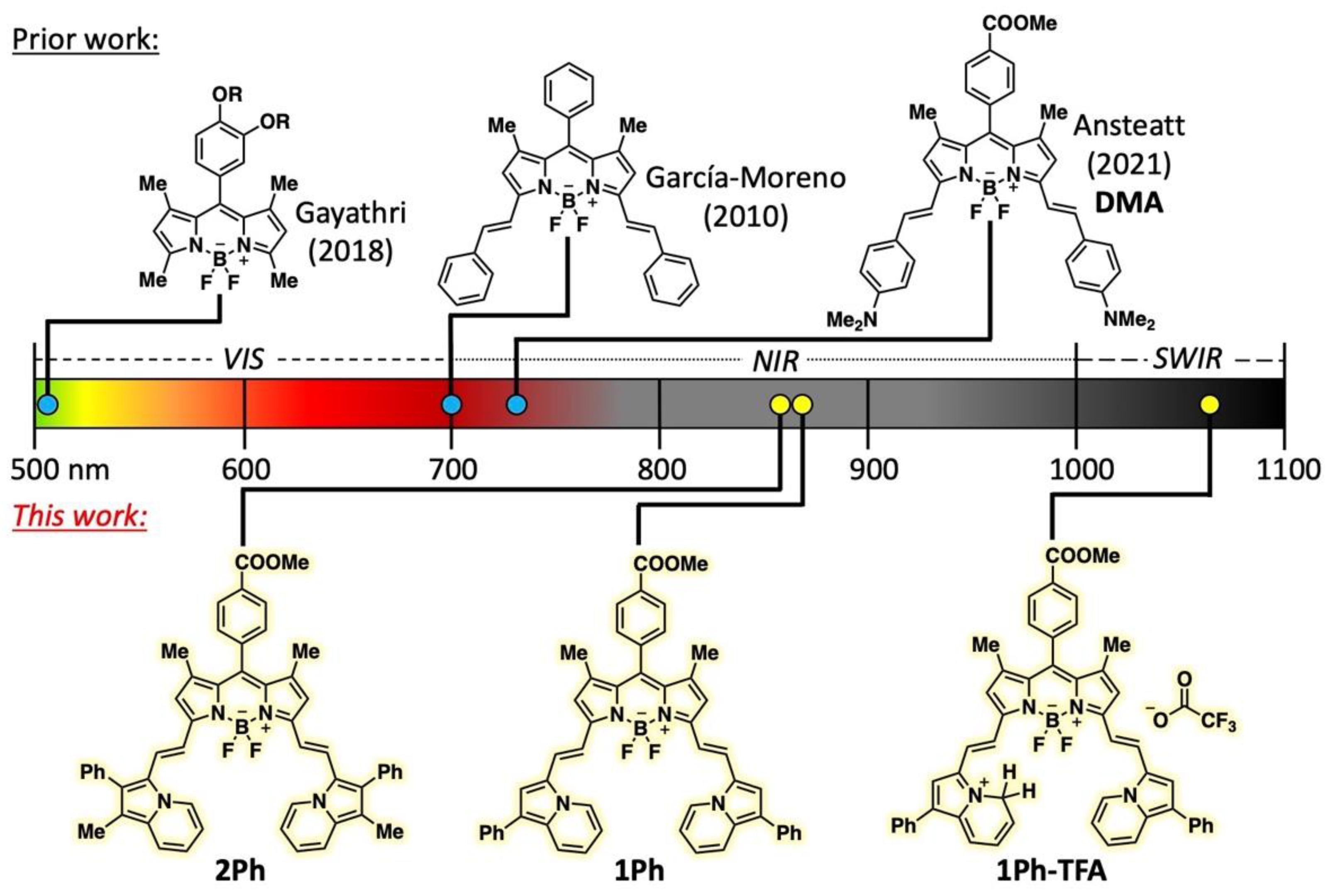 Molecules 28 01287 g001 Molecules 28 01287 g001