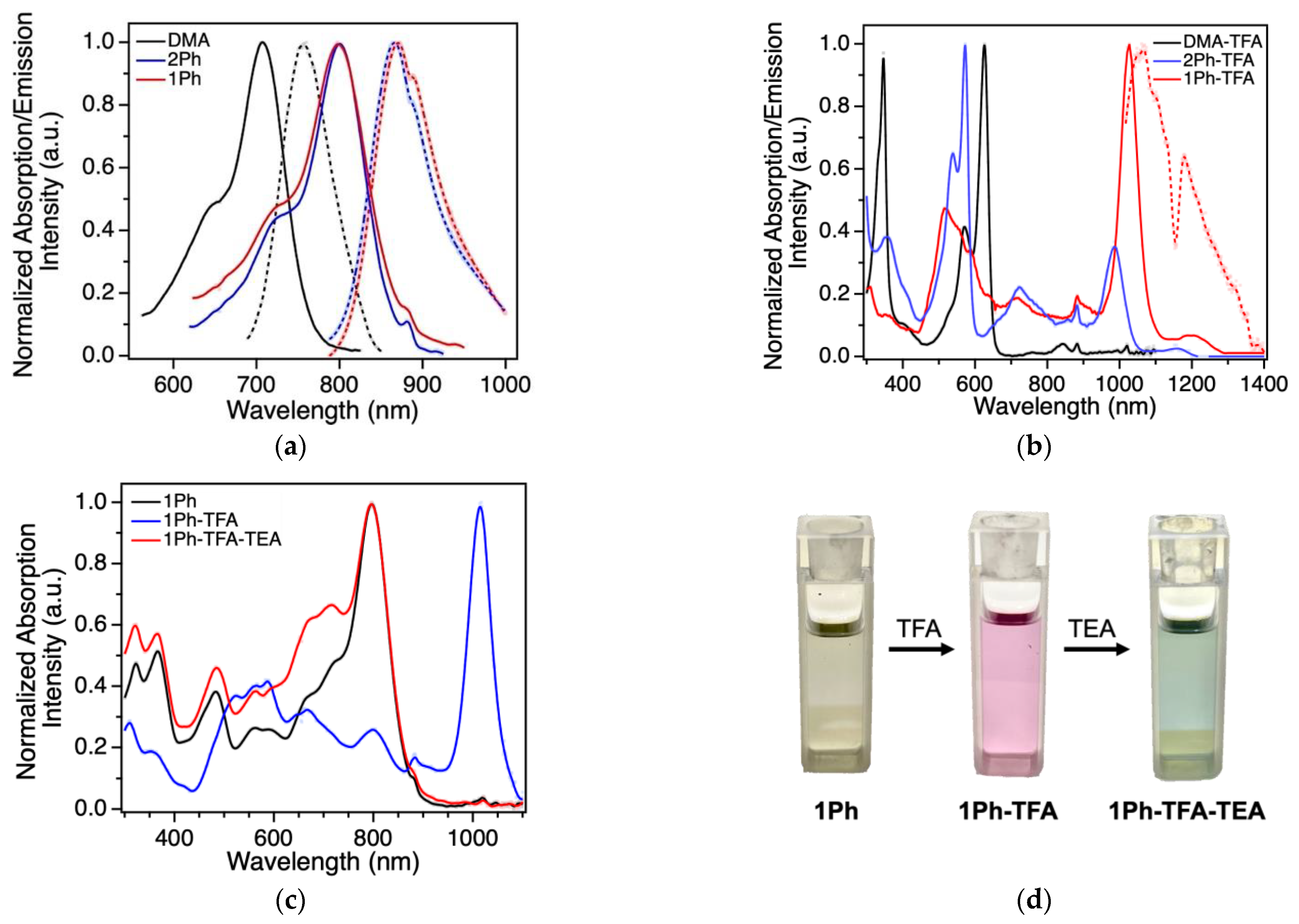 Molecules 28 01287 g003 Molecules 28 01287 g003
