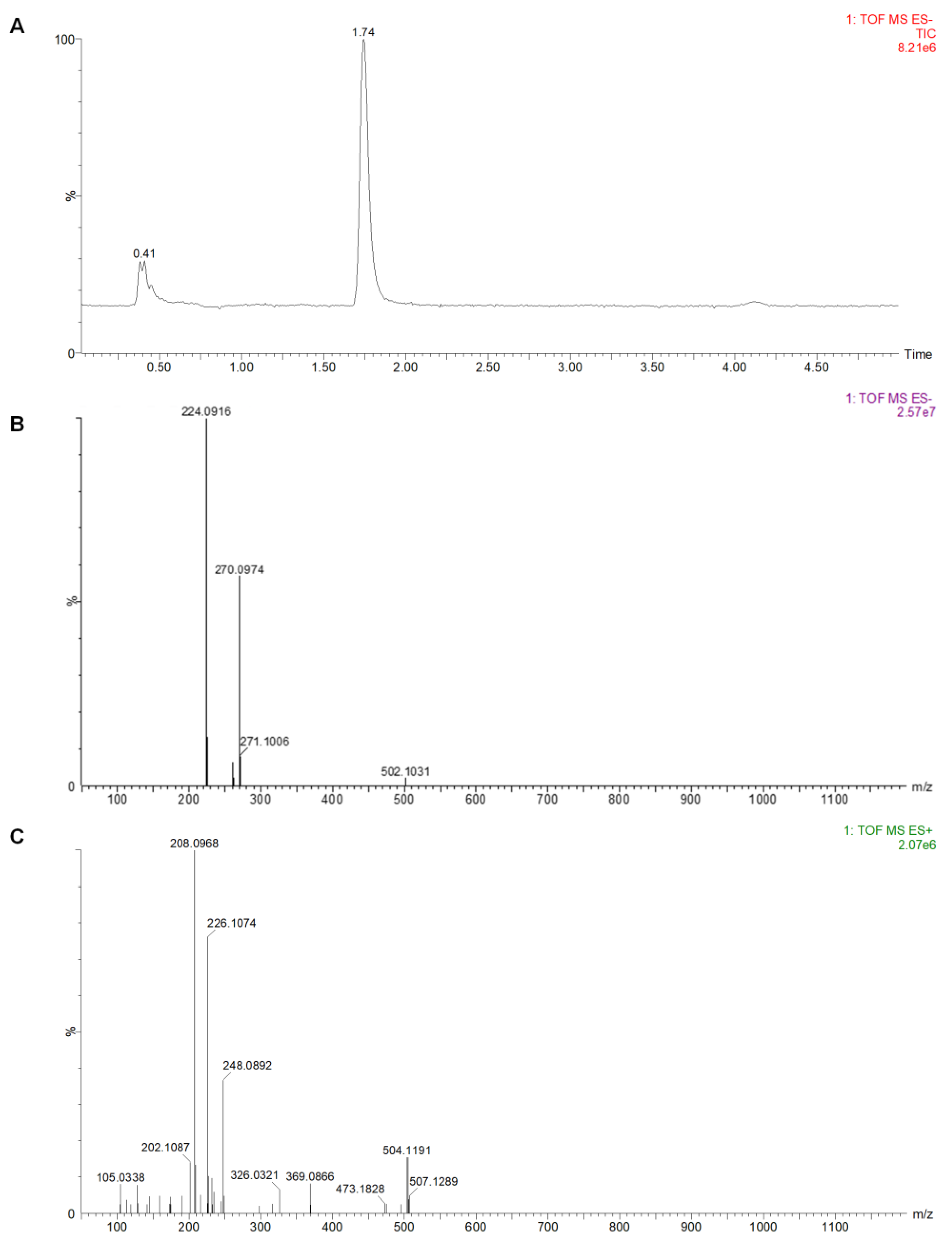 Molecules 28 01289 g009