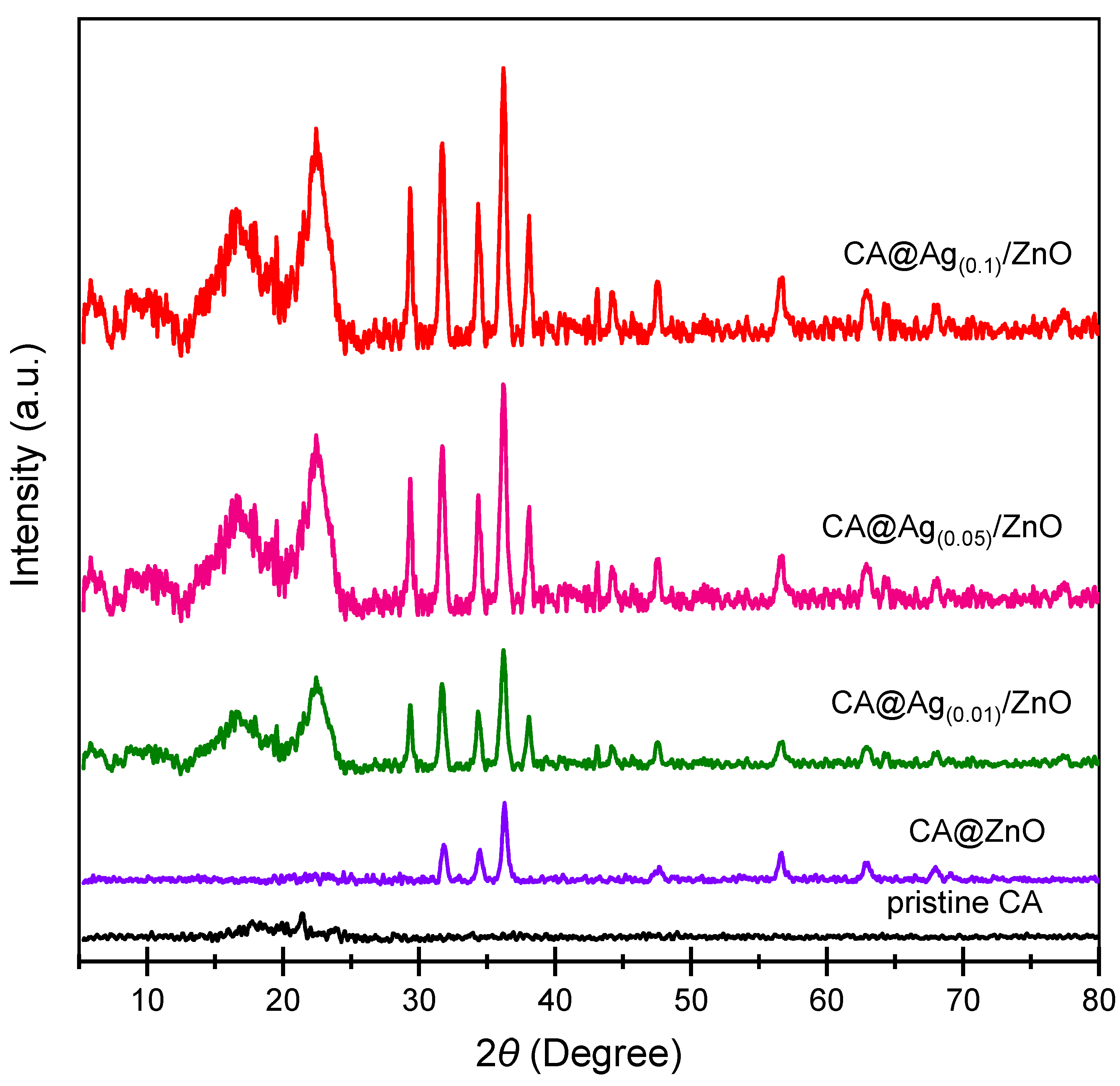 Molecules 28 01290 g001