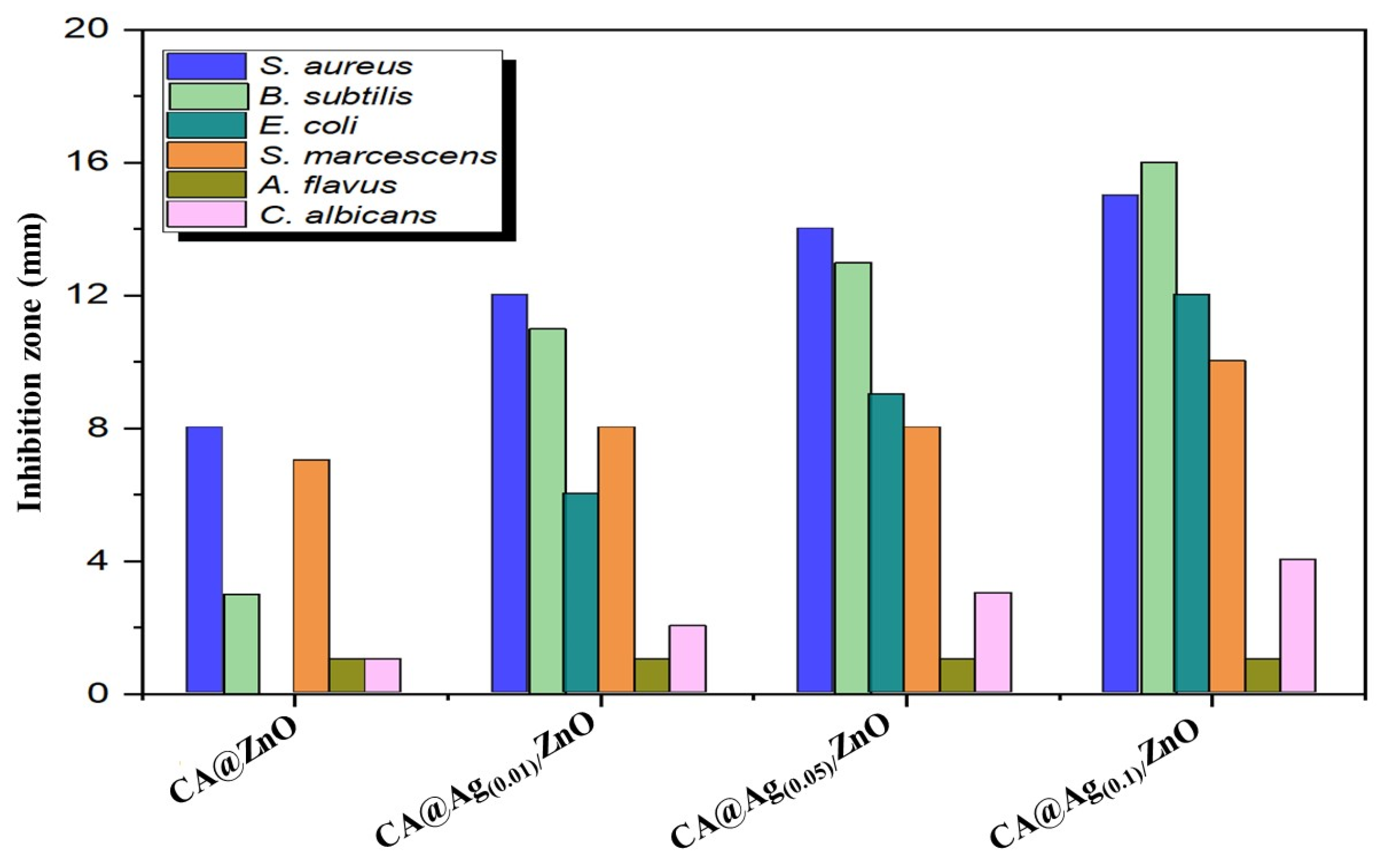 Molecules 28 01290 g007