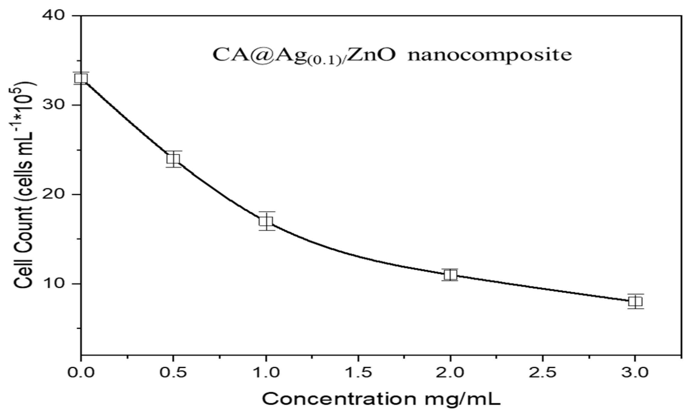 Molecules 28 01290 g009