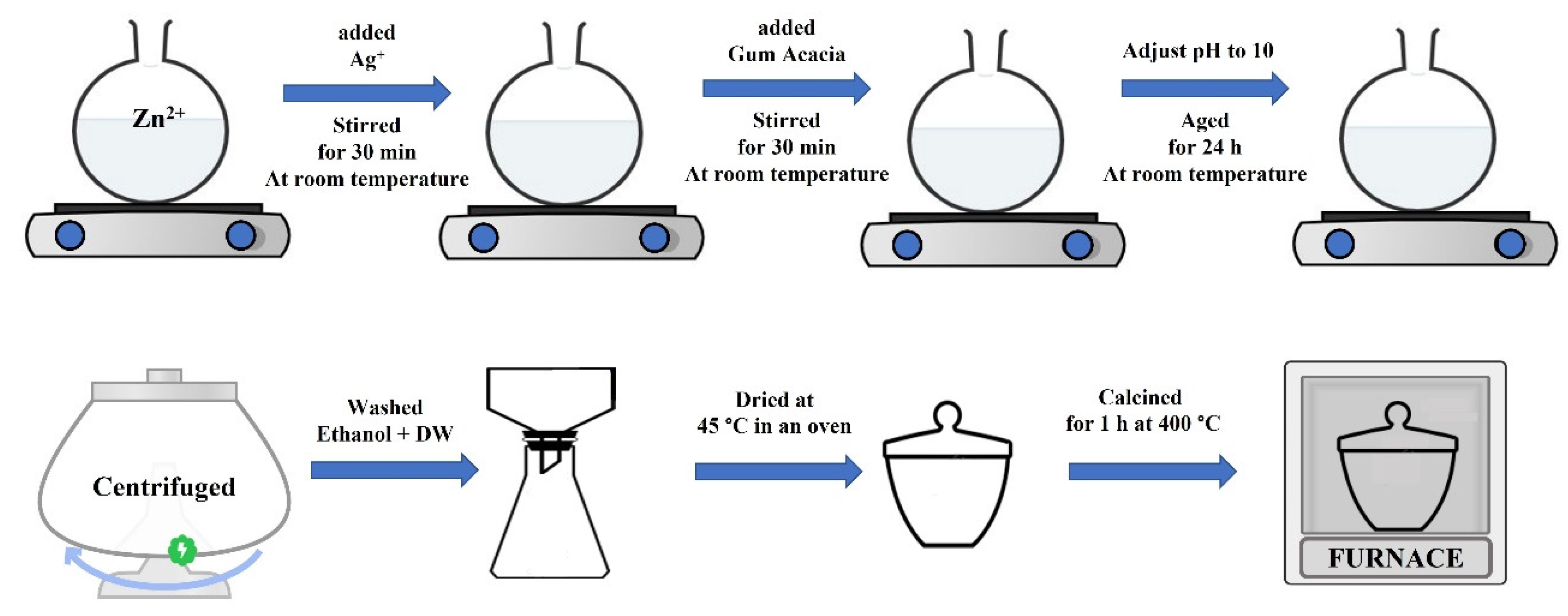 Molecules 28 01290 sch001
