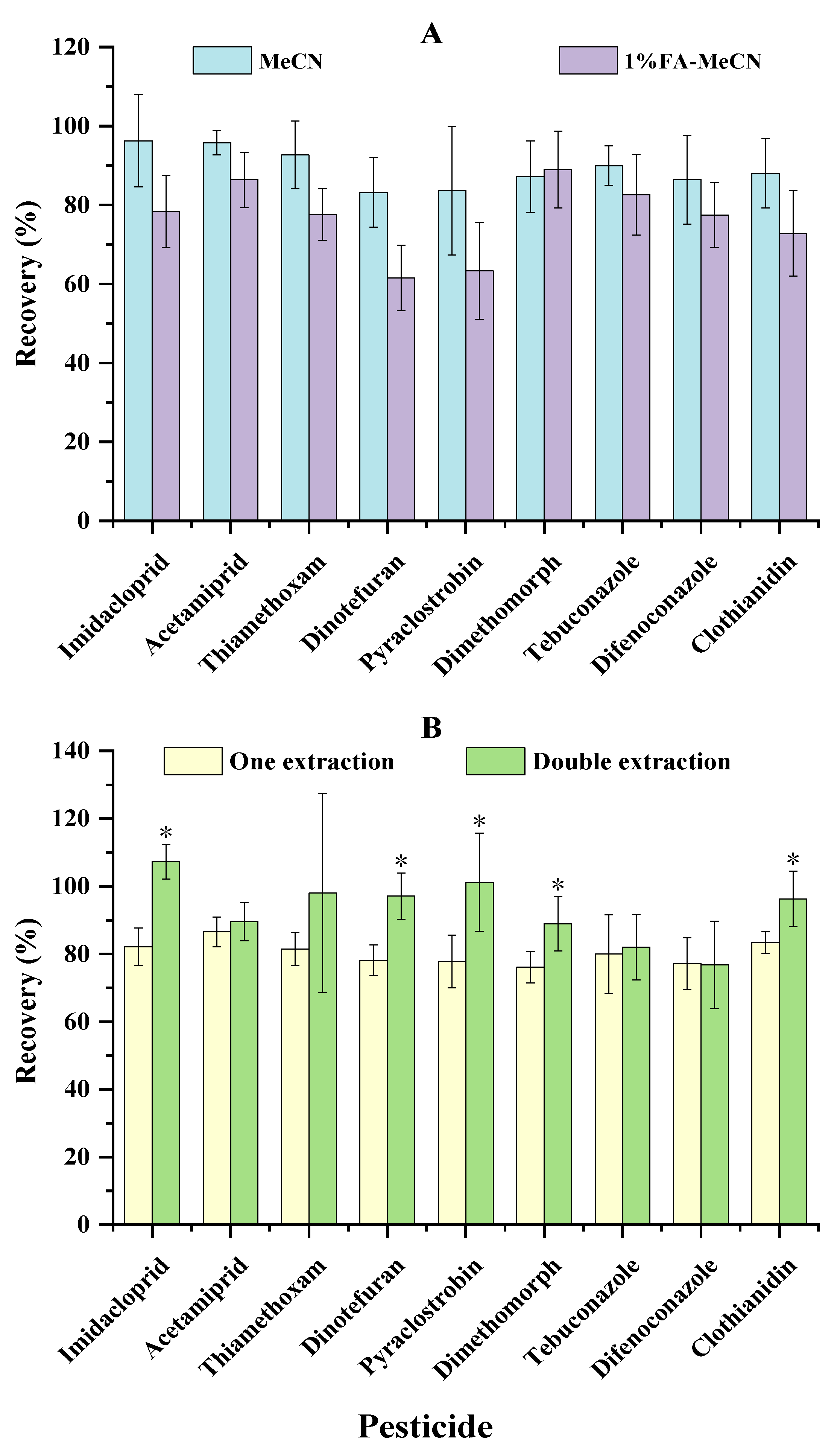 Molecules 28 01291 g002