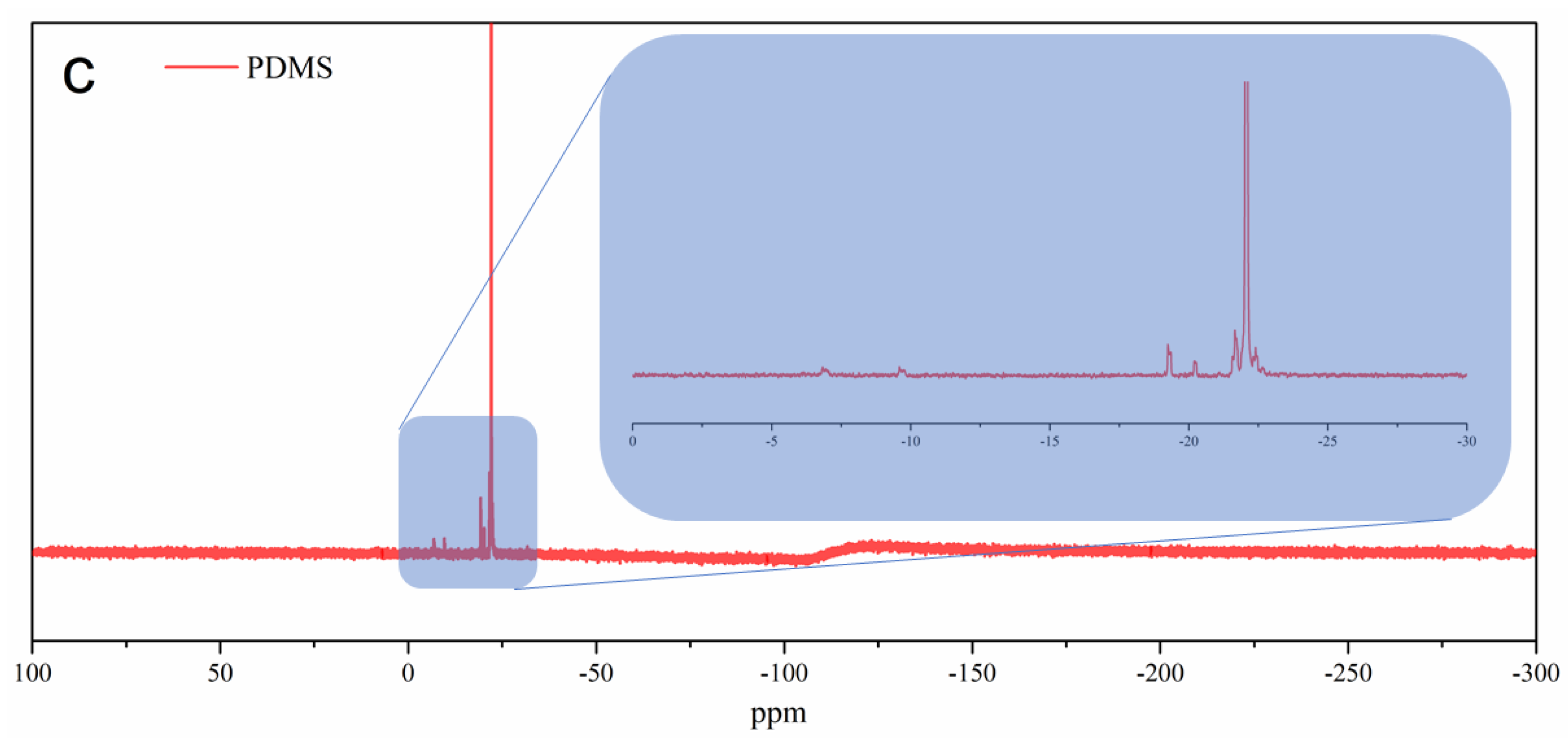 Molecules 28 01299 g001b