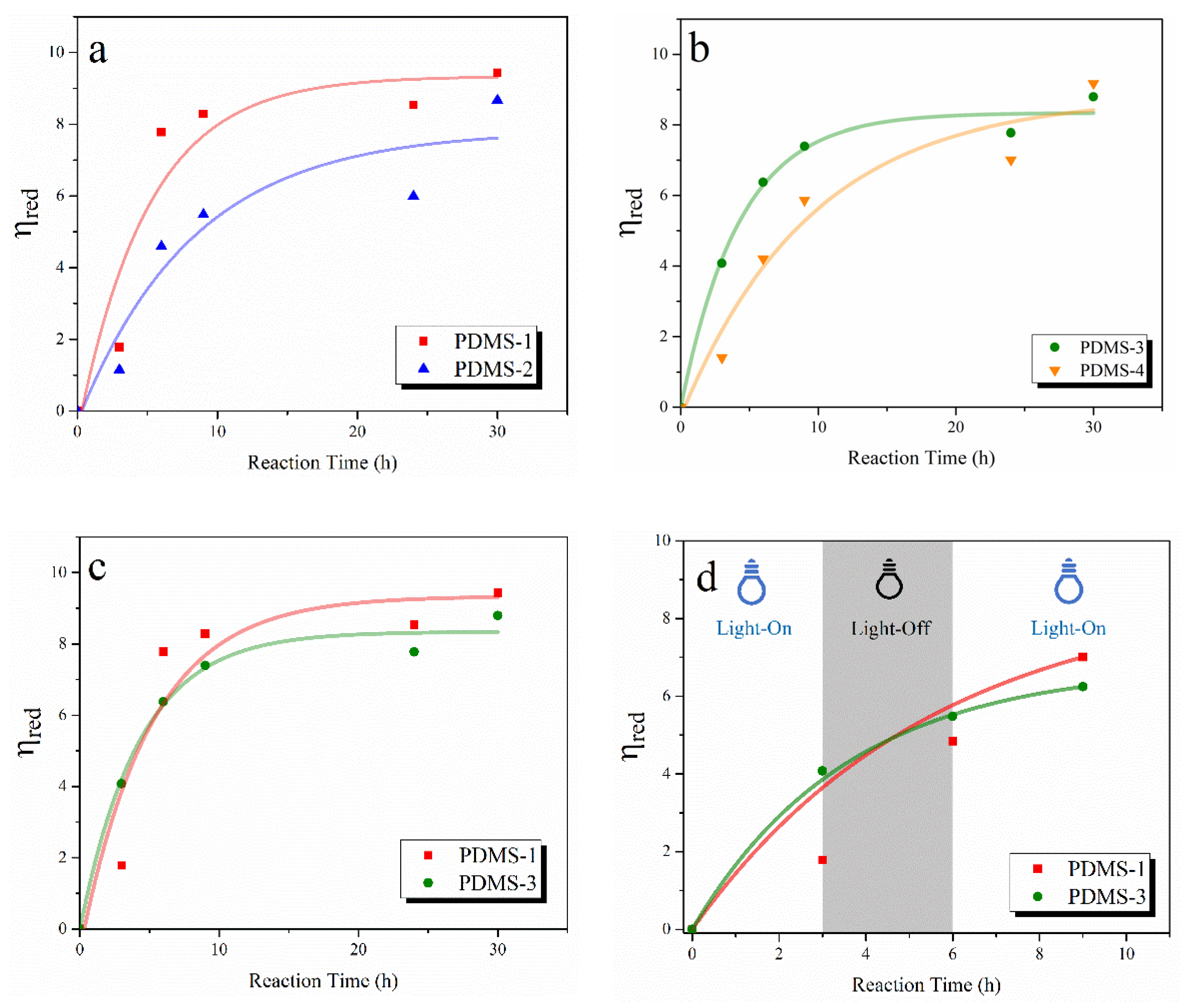 Molecules 28 01299 g002