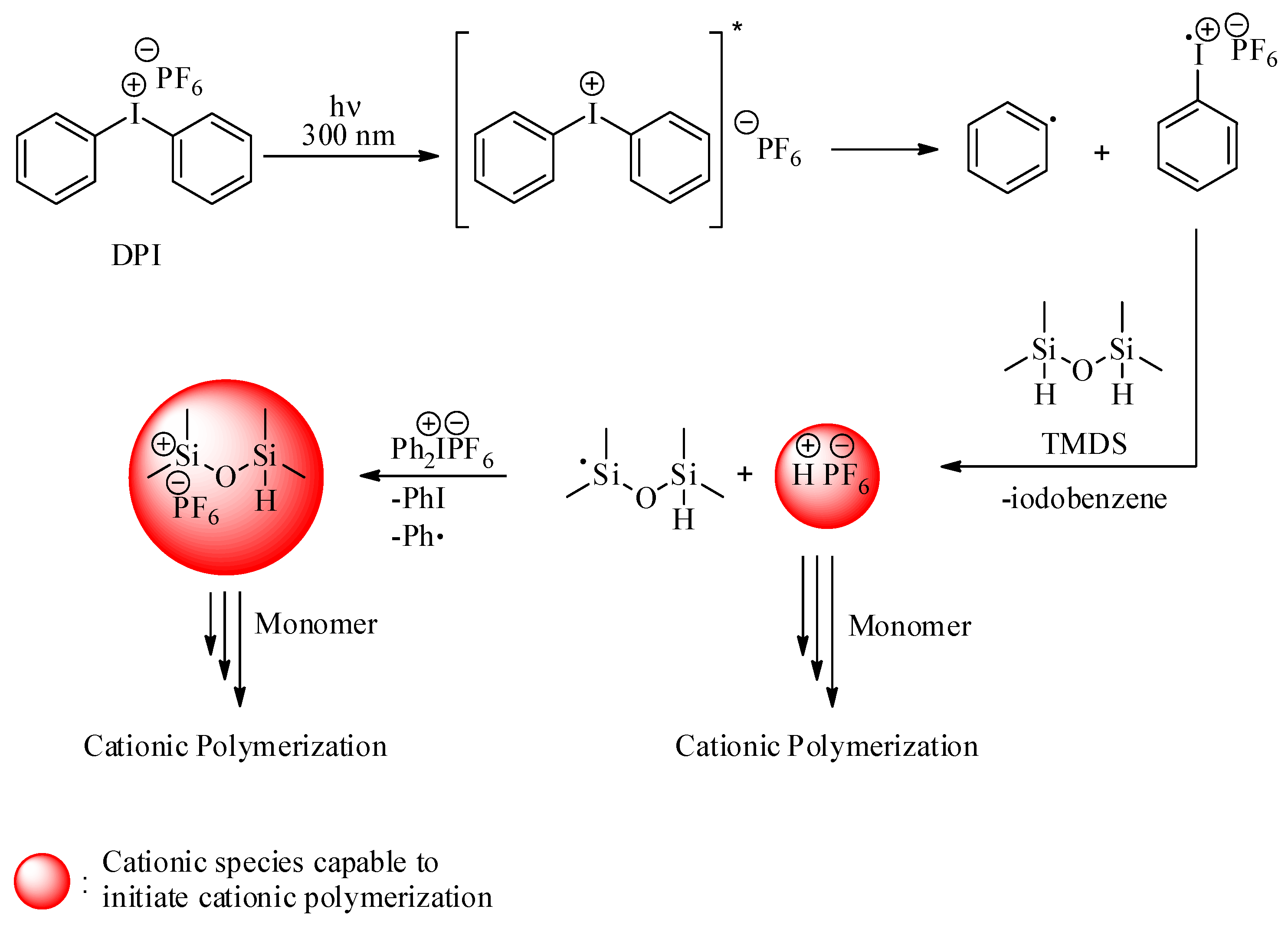 Molecules 28 01299 sch001