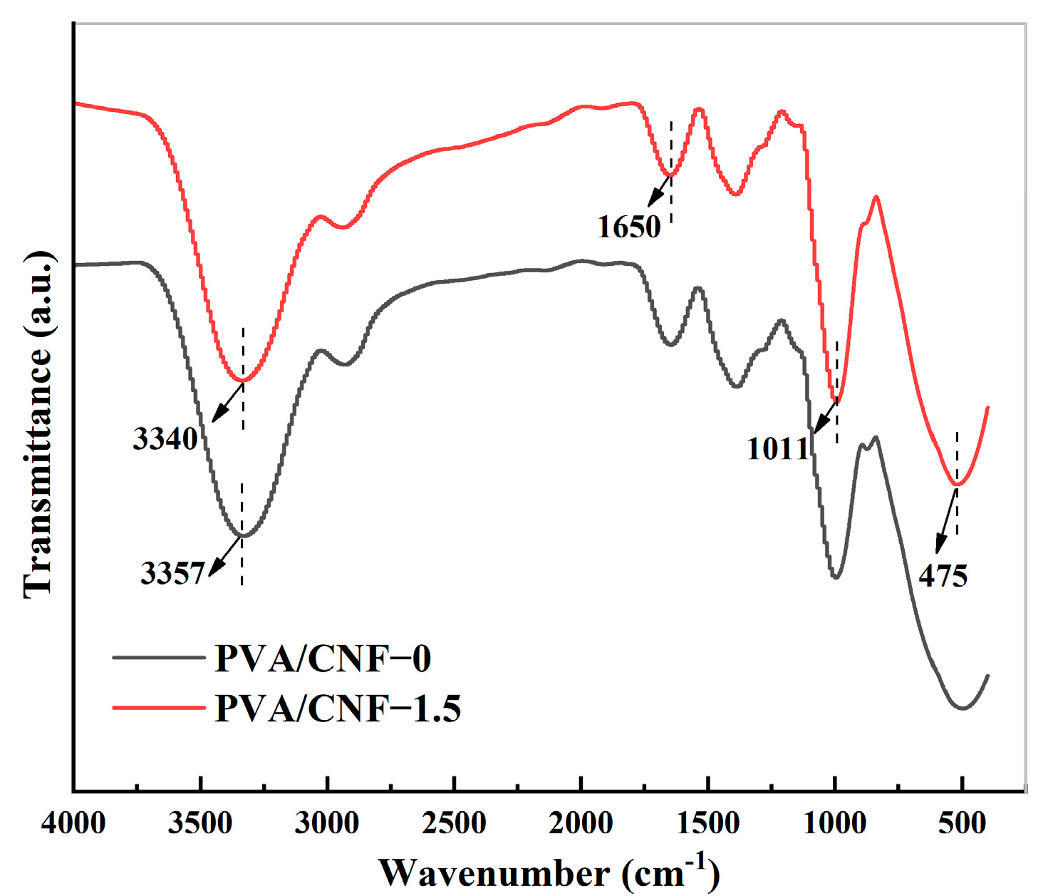 Molecules 28 01301 g003