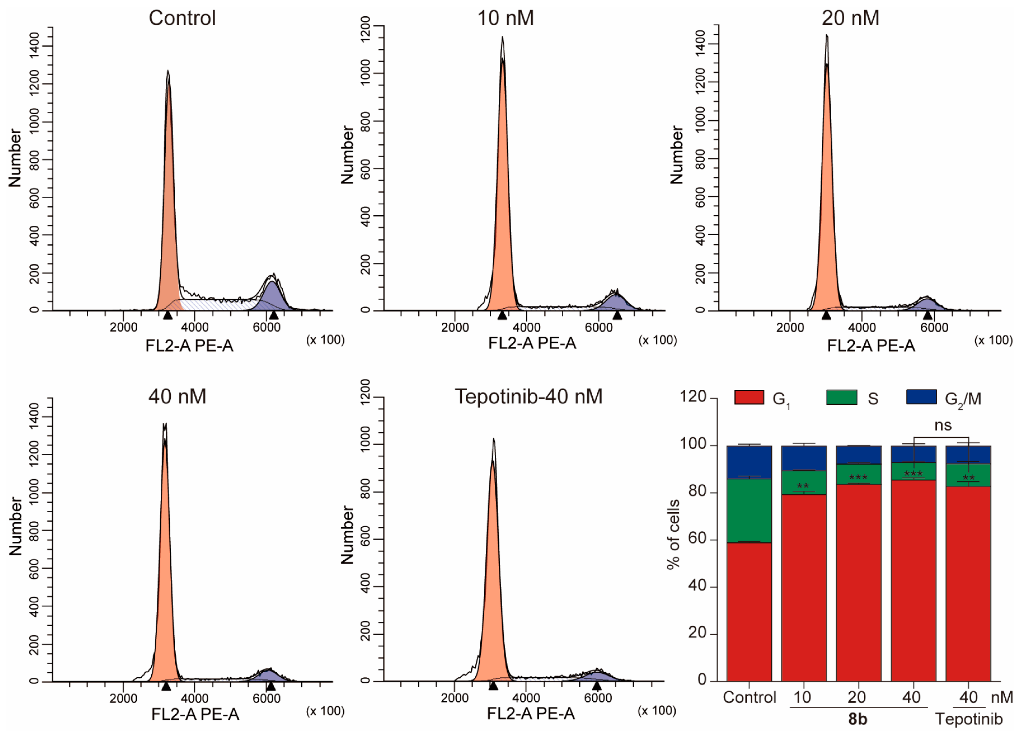 Molecules 28 01304 g005
