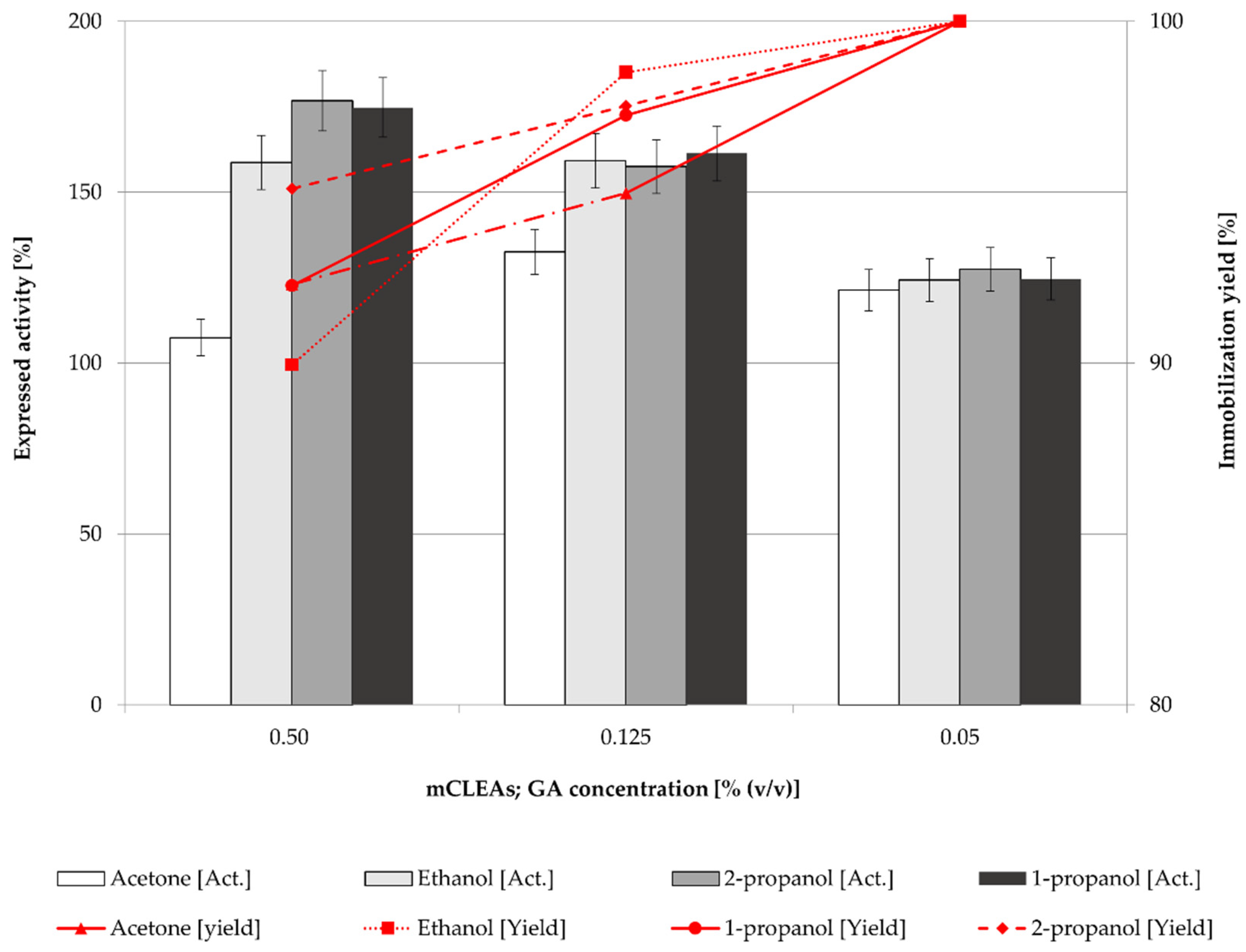 Molecules 28 01305 g003