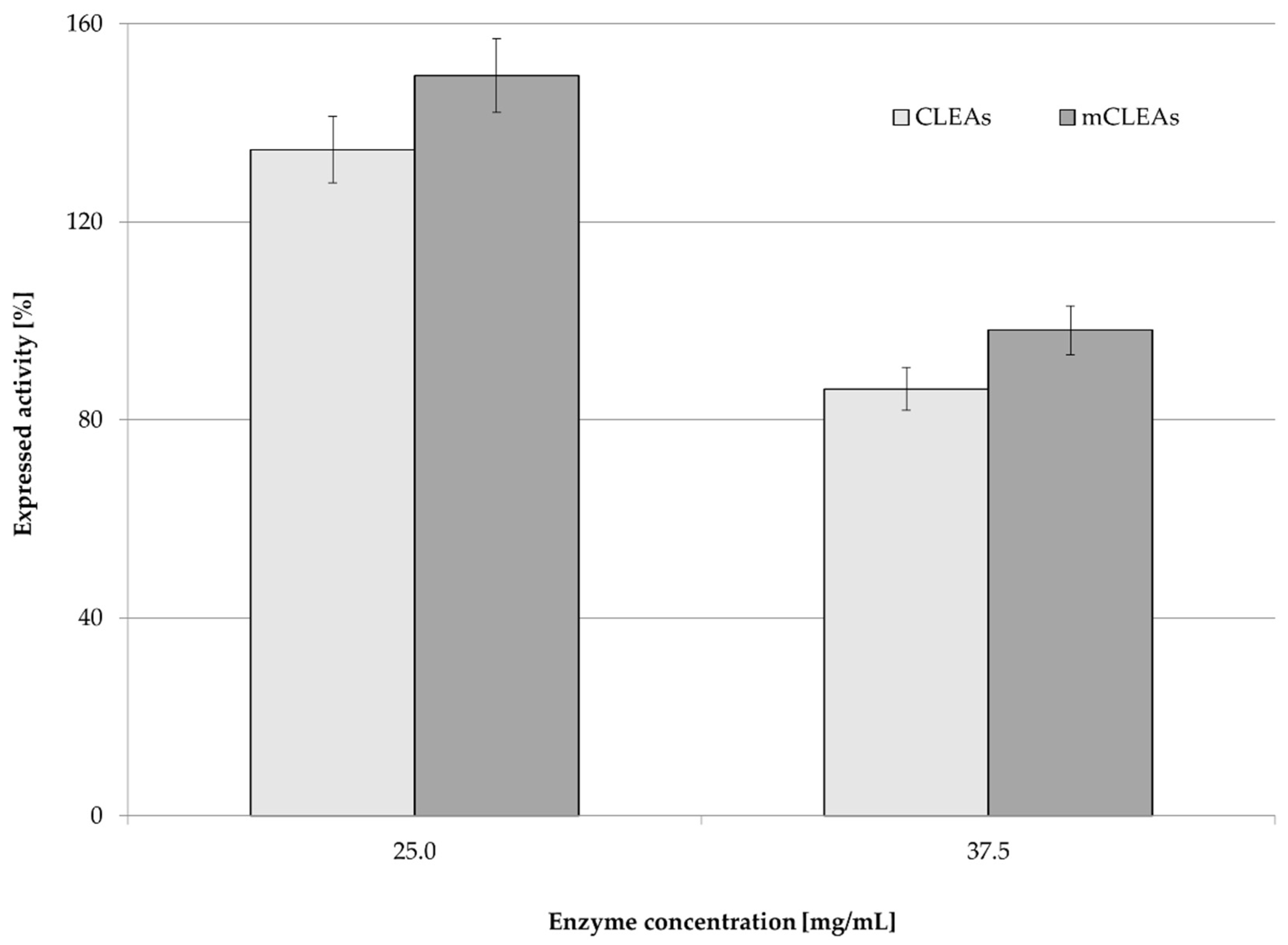 Molecules 28 01305 g005