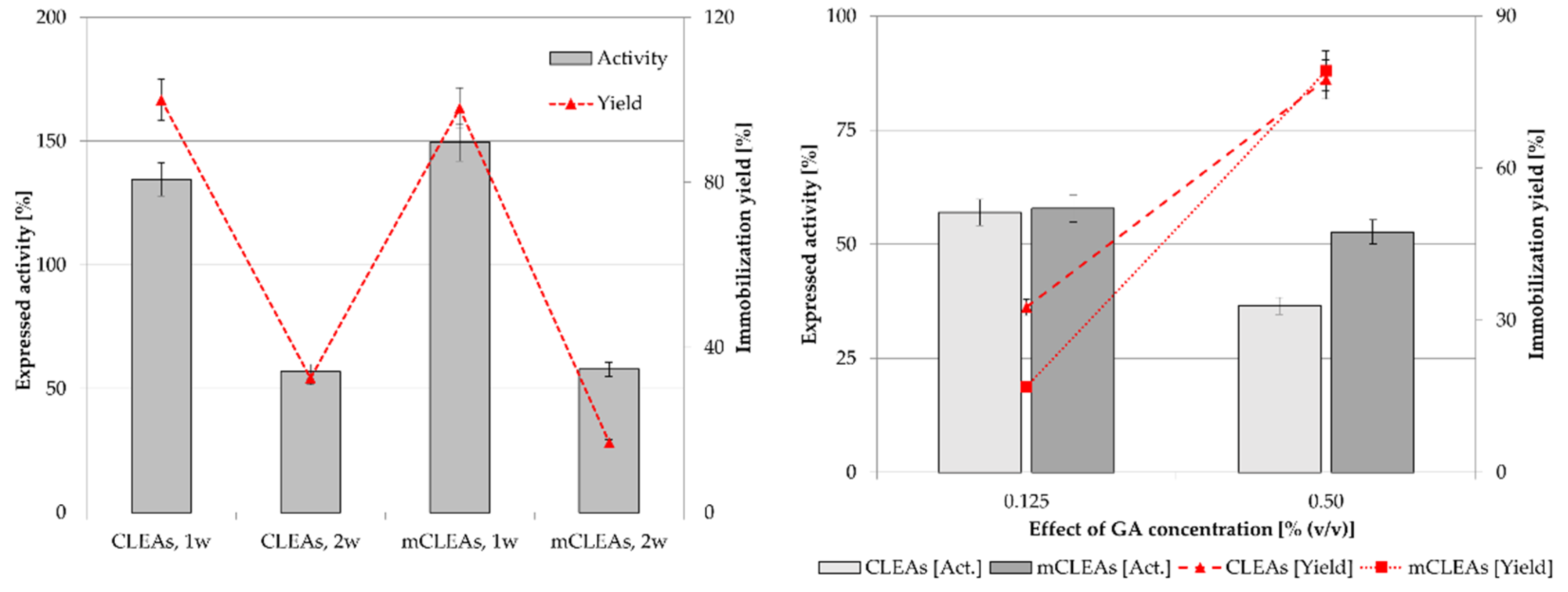 Molecules 28 01305 g006