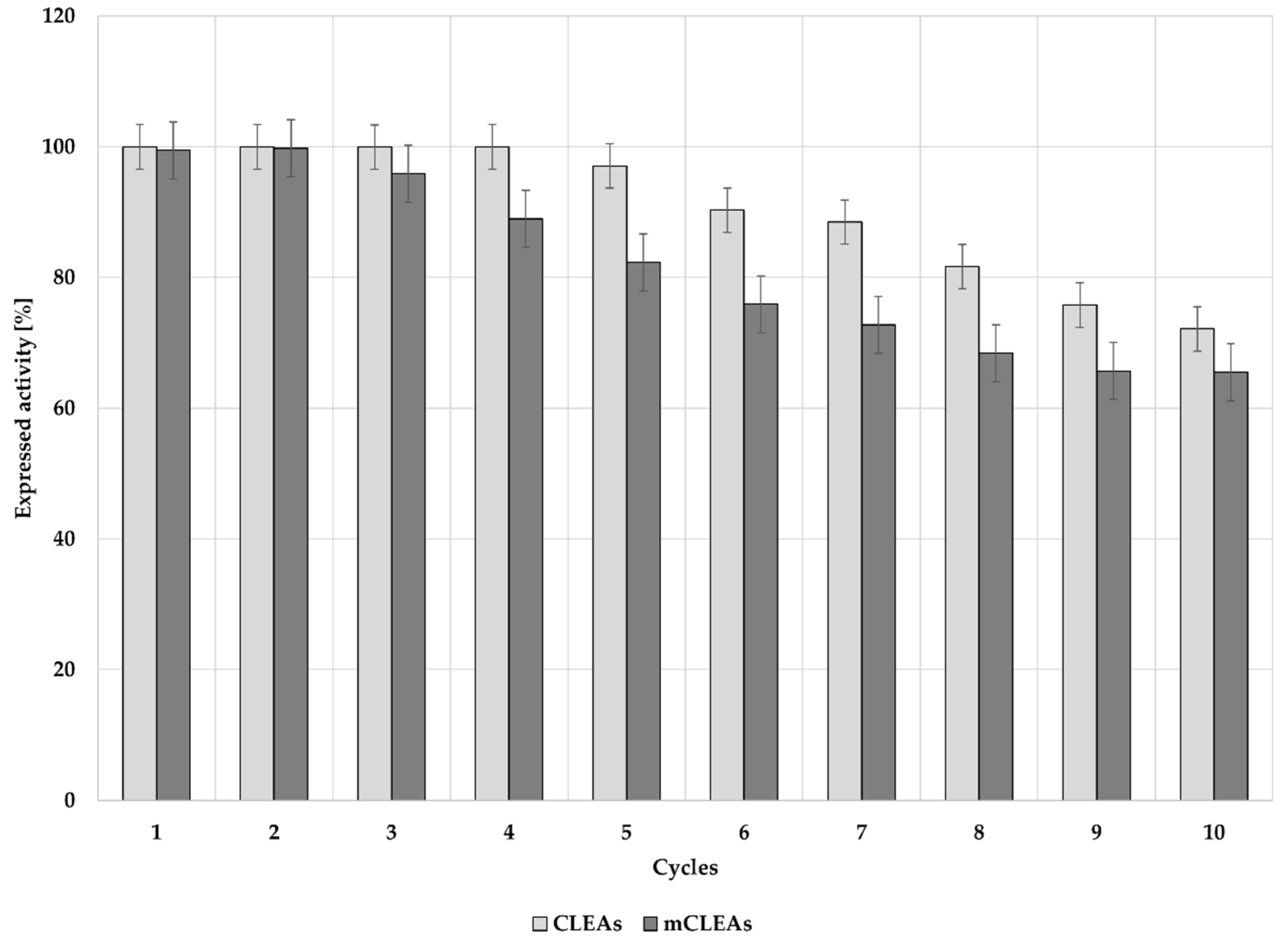 Molecules 28 01305 g009