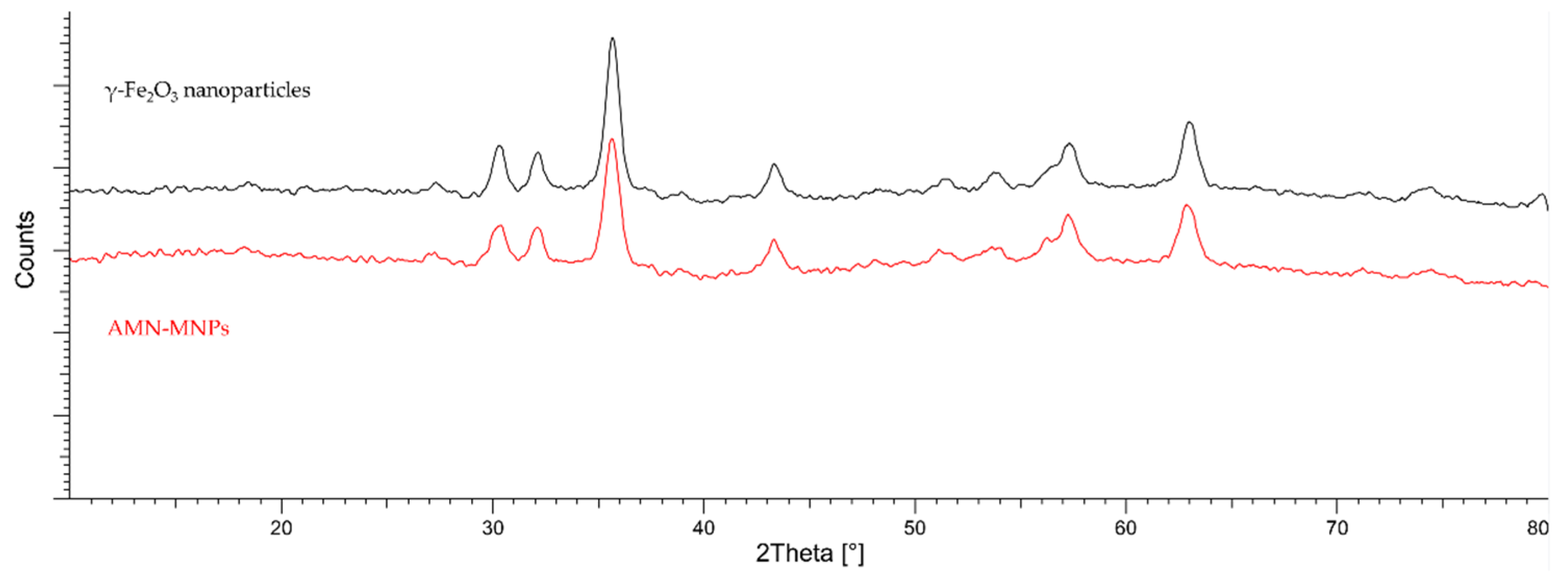Molecules 28 01305 g011