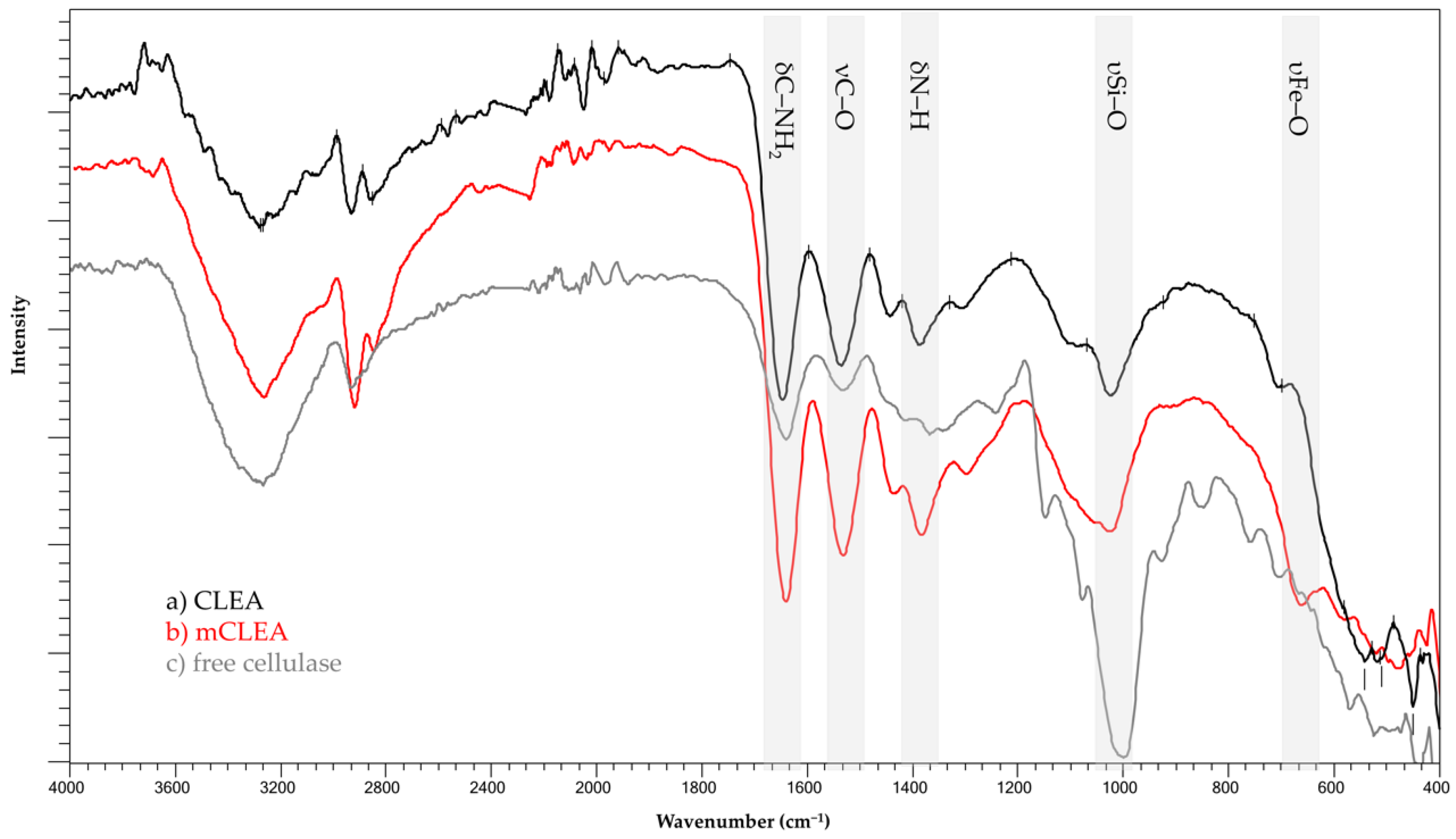 Molecules 28 01305 g013