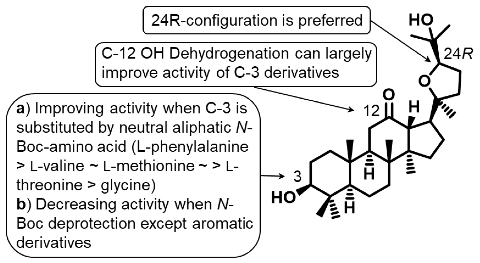 Molecules 28 01307 g003