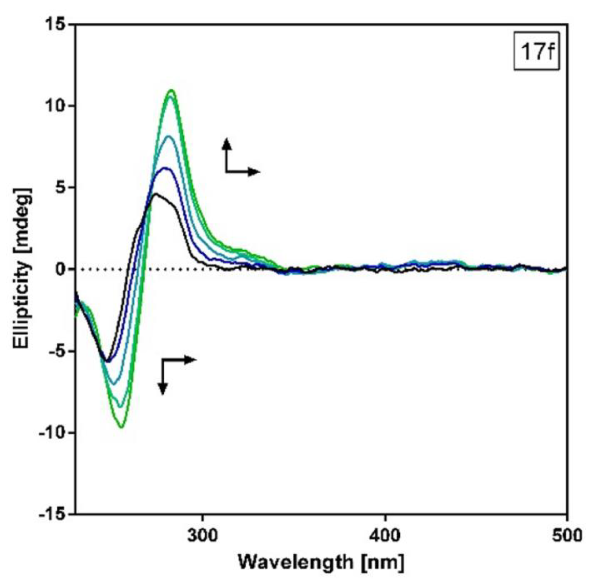 Molecules 28 01308 g005