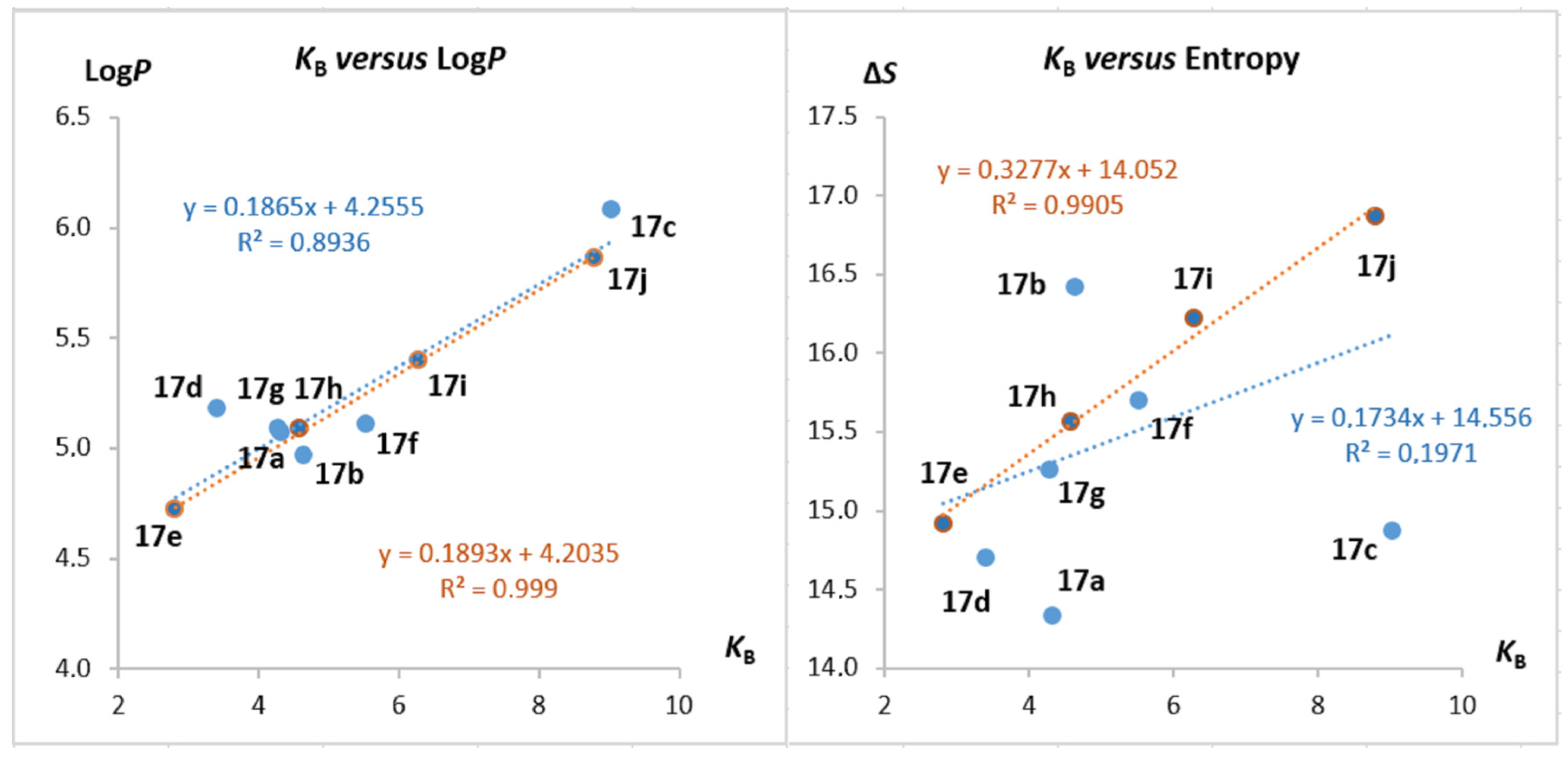 Molecules 28 01308 g006