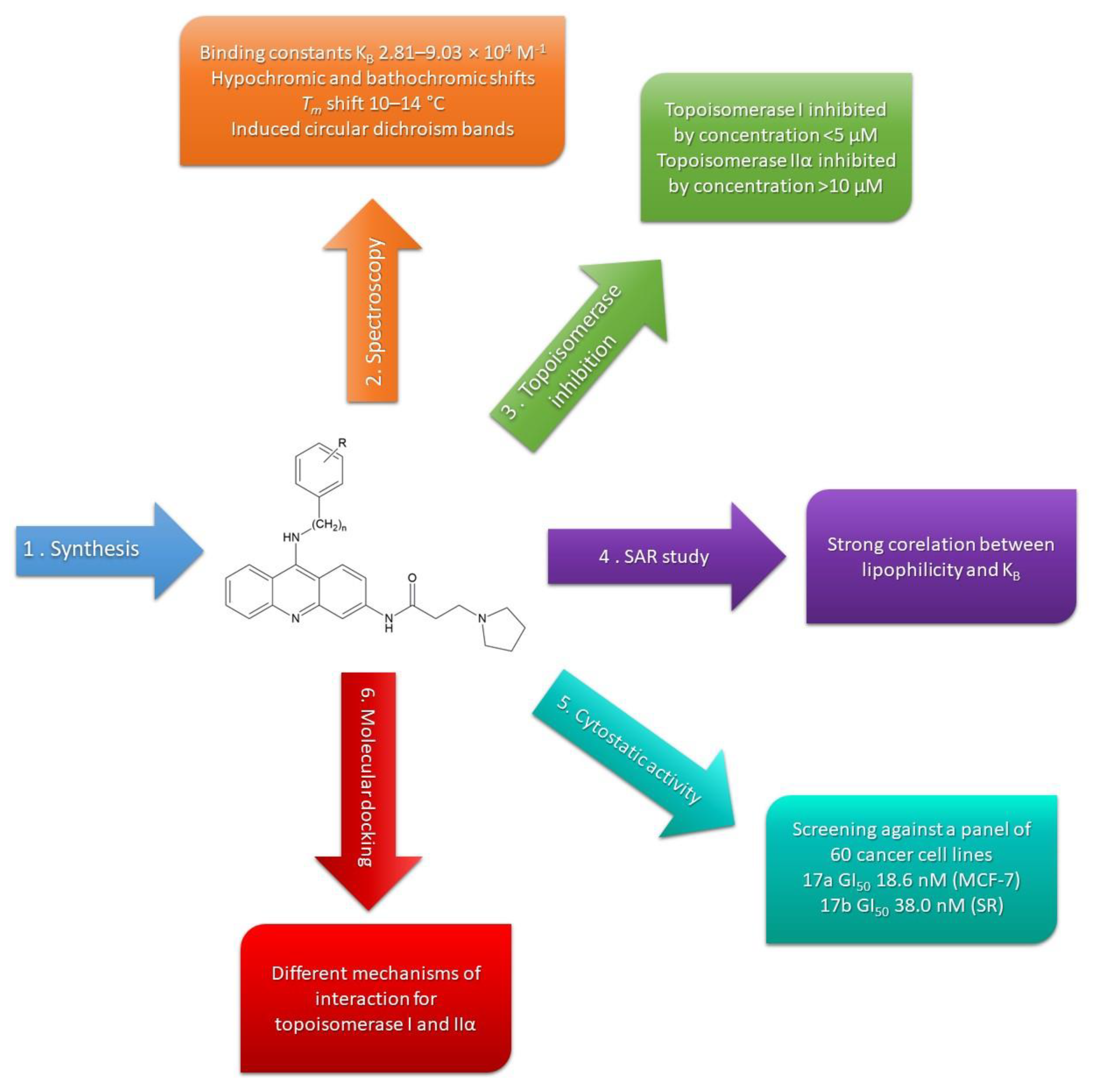 Molecules 28 01308 sch001