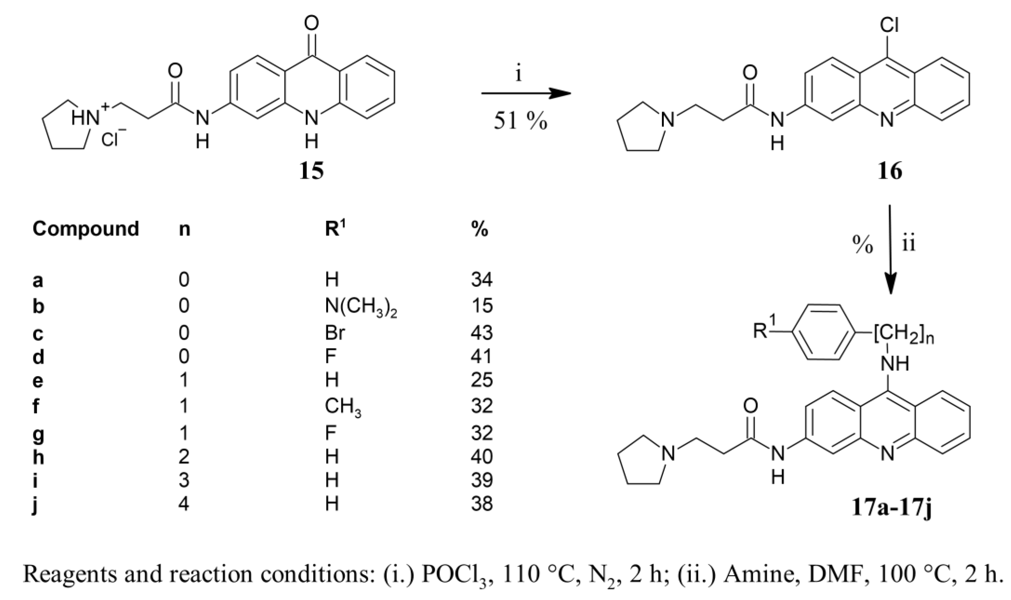 Molecules 28 01308 sch003