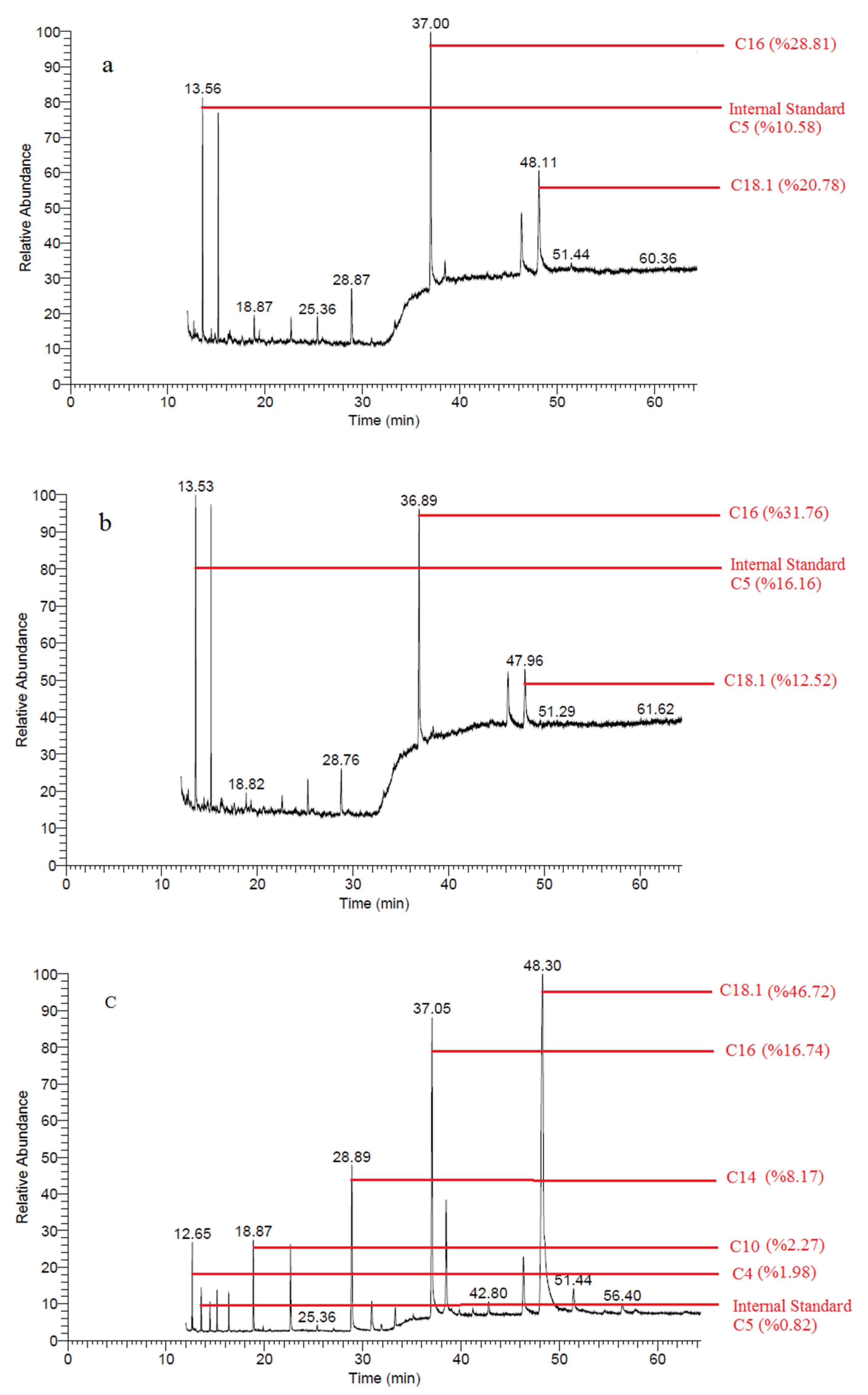 Molecules 28 01310 g003