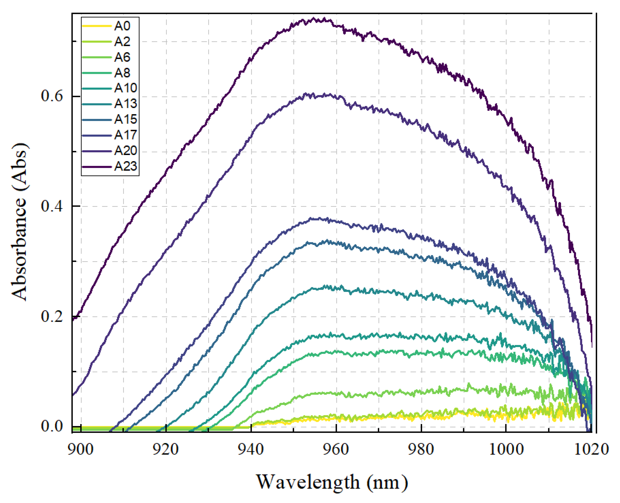 Molecules 28 01318 g001