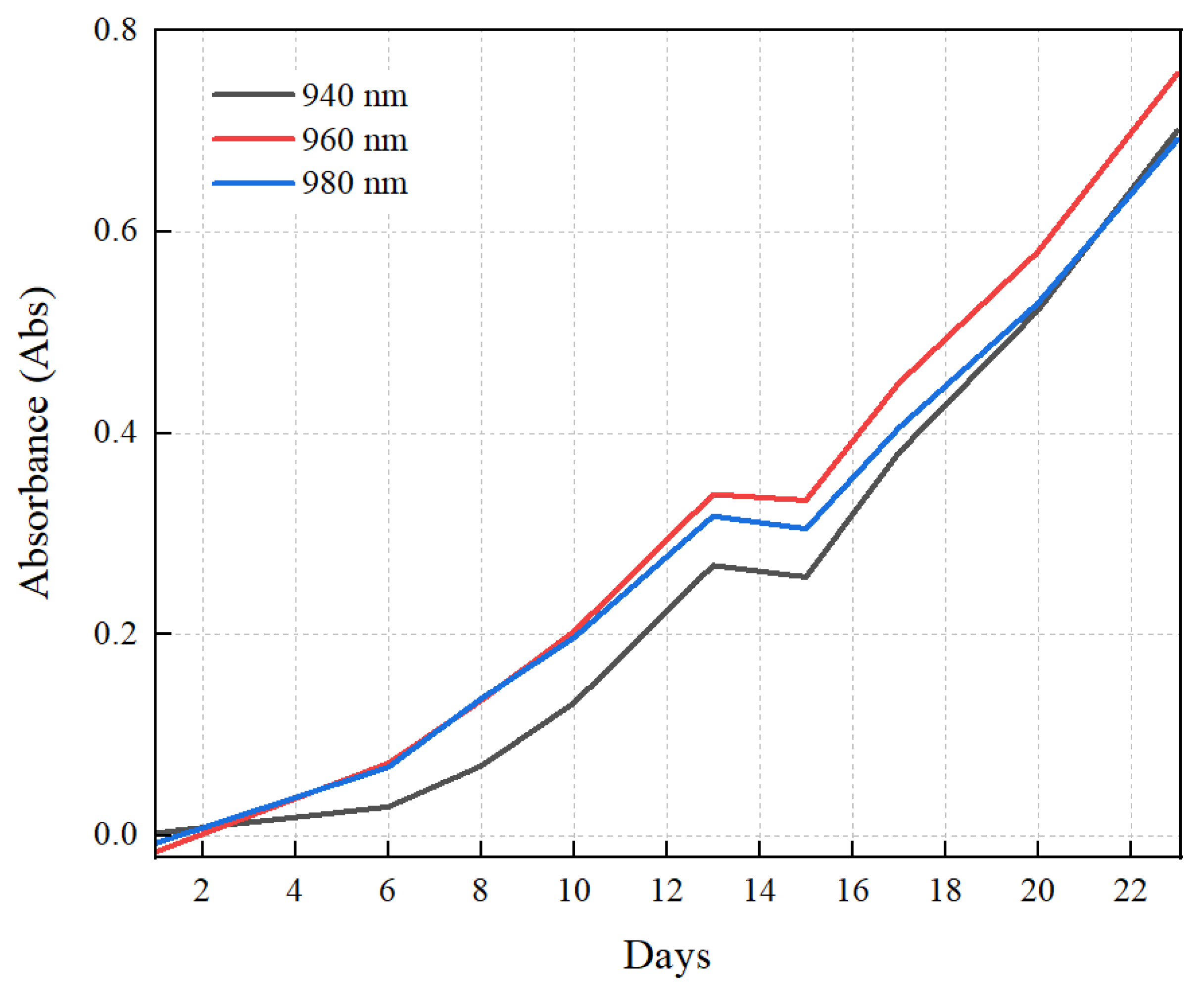Molecules 28 01318 g003