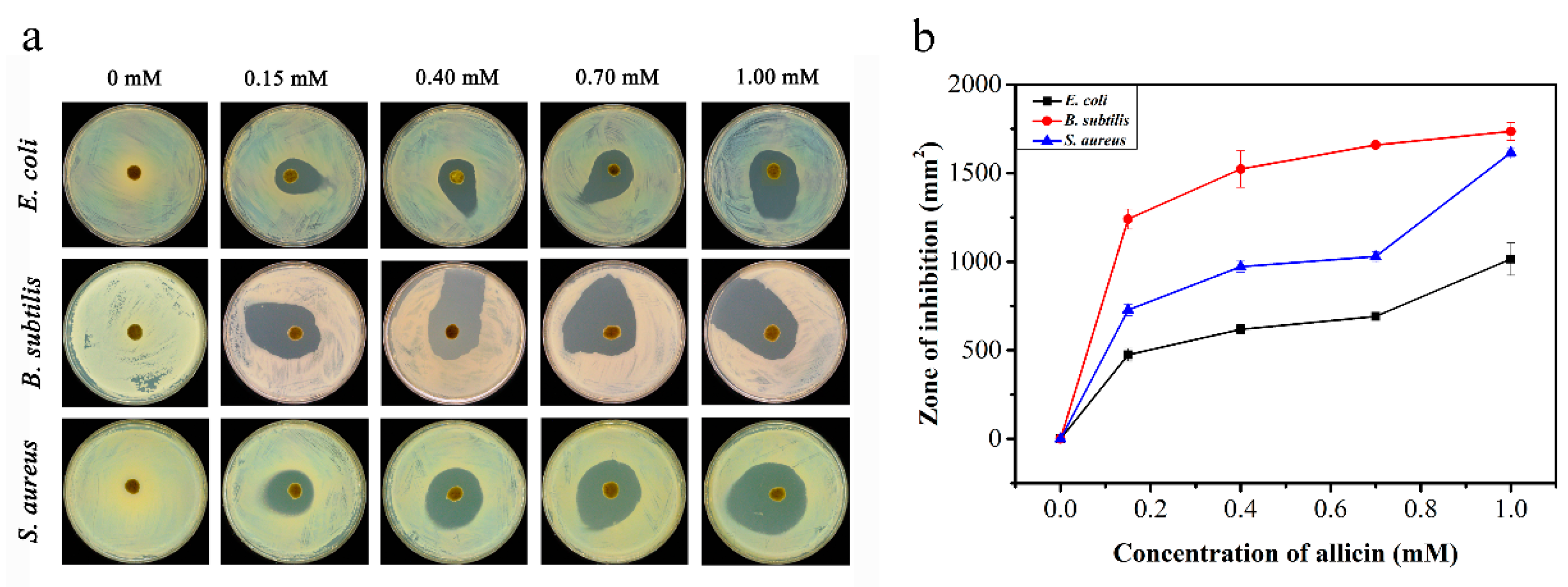 Molecules 28 01319 g003