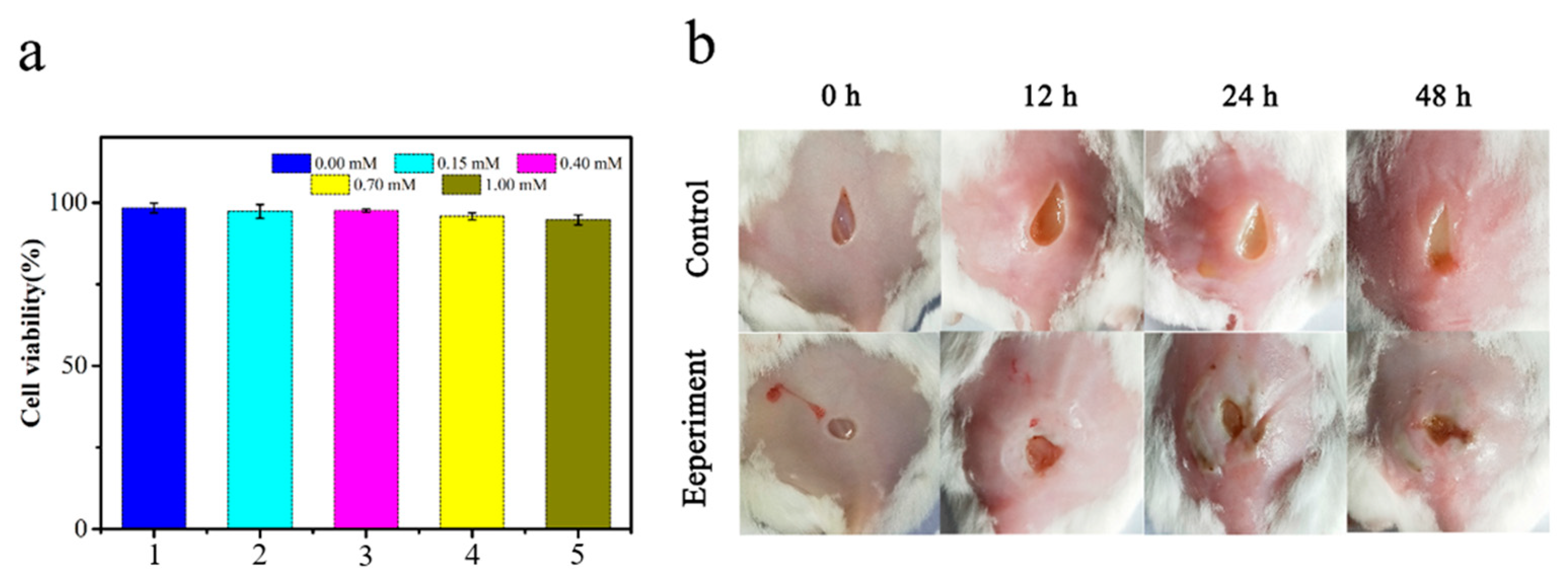 Molecules 28 01319 g007