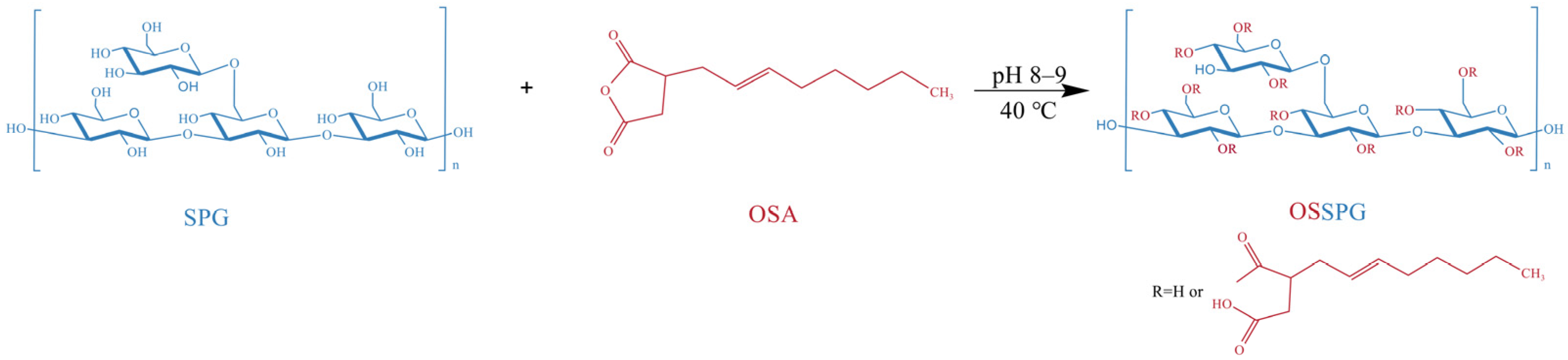 Molecules 28 01321 g008