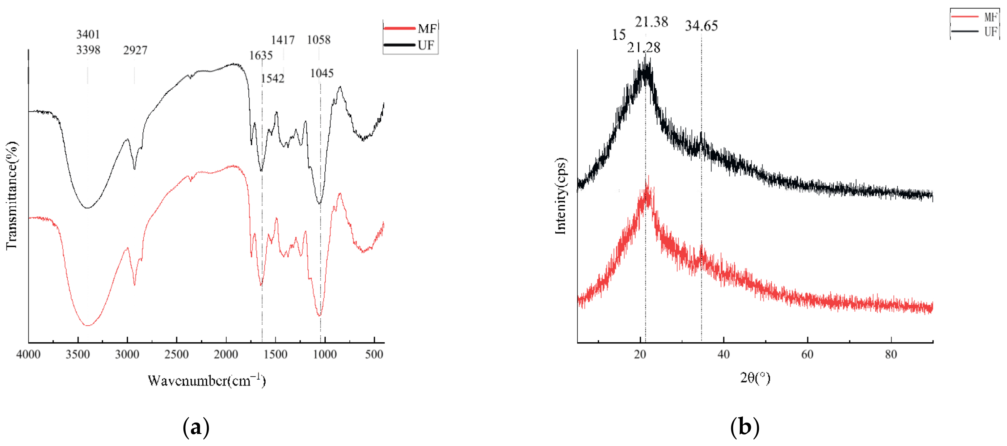 Molecules 28 01322 g003
