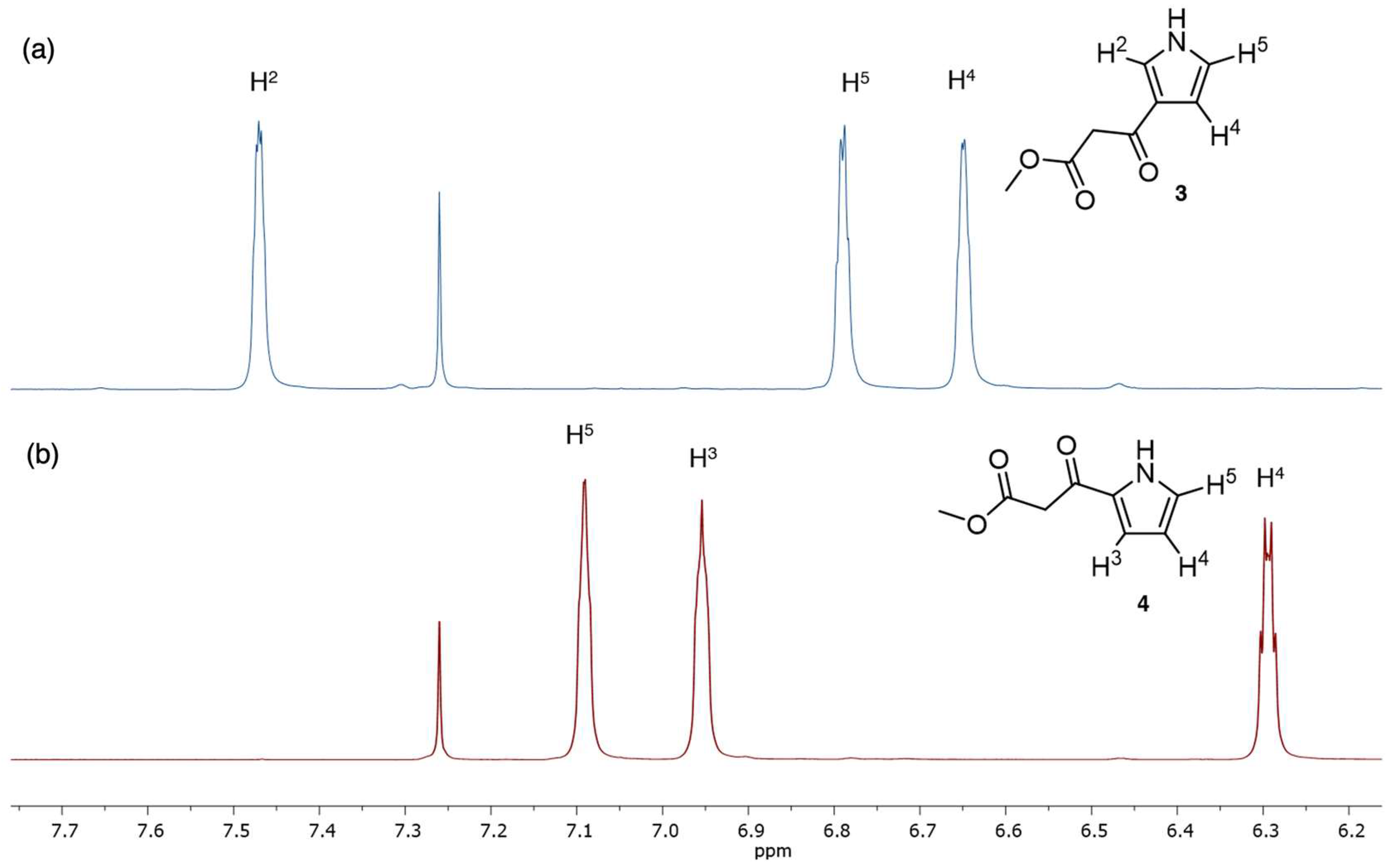 Molecules 28 01323 g001