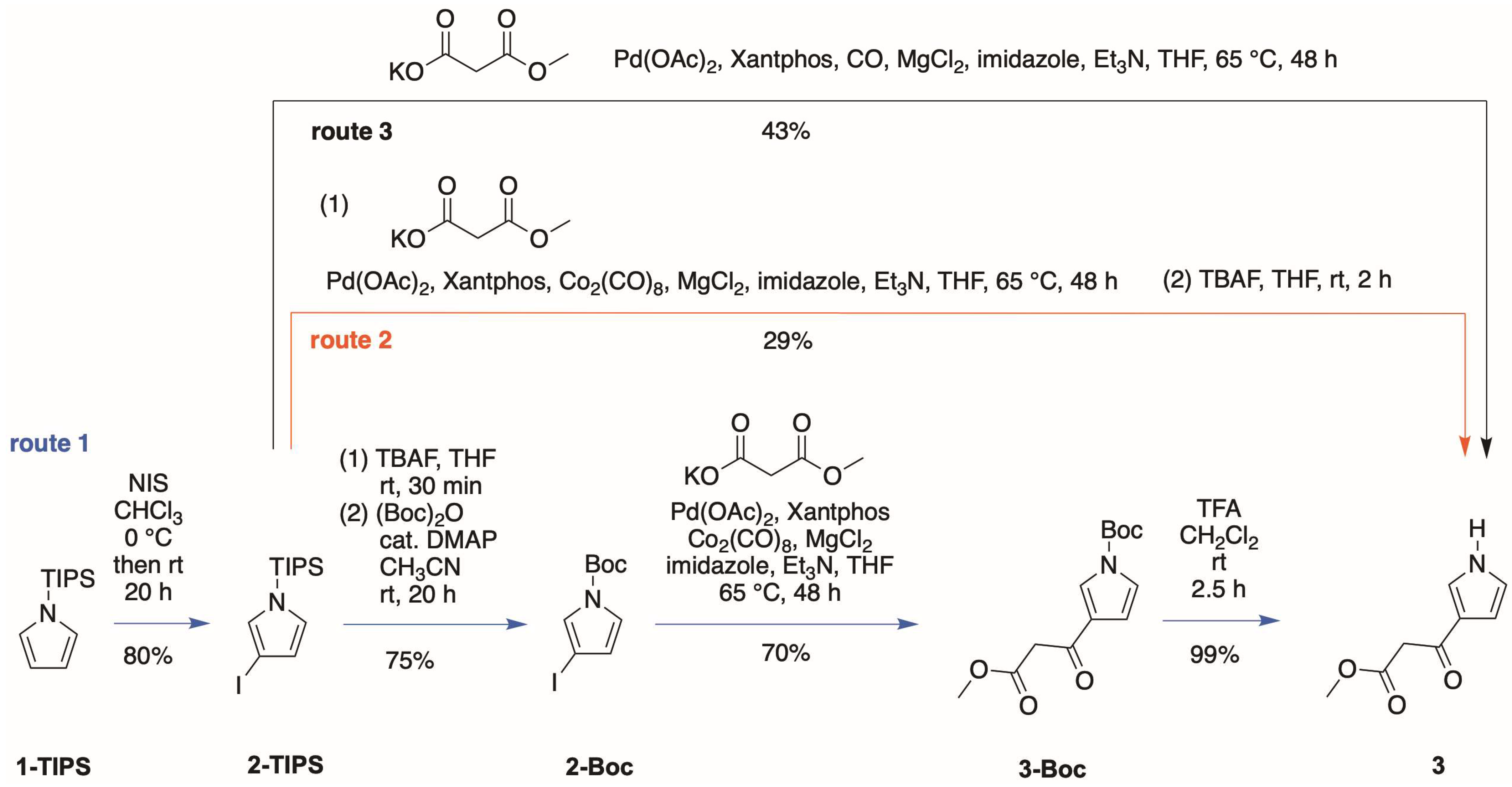 Molecules 28 01323 sch003