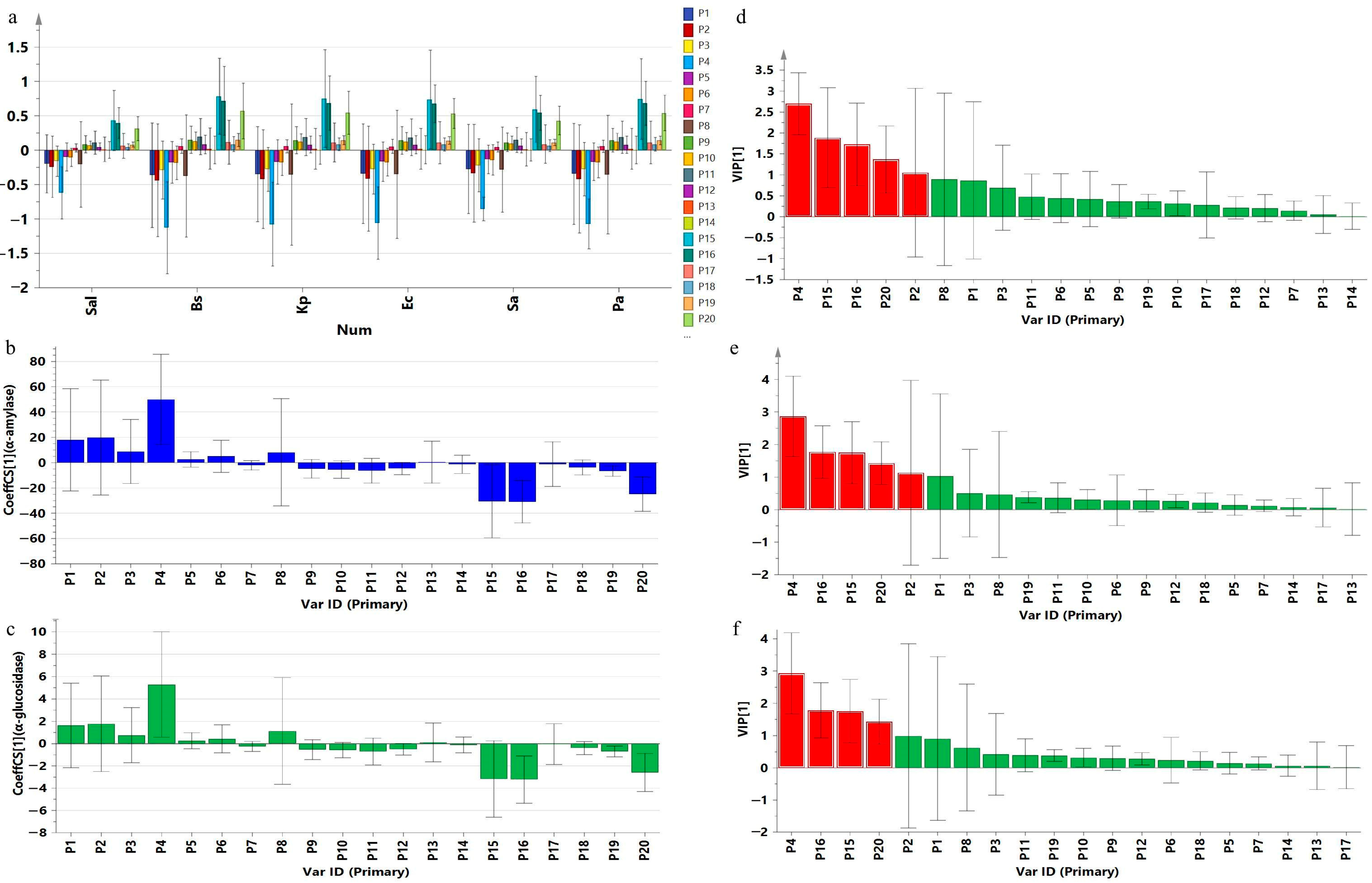 Molecules 28 01329 g005 Molecules 28 01329 g005