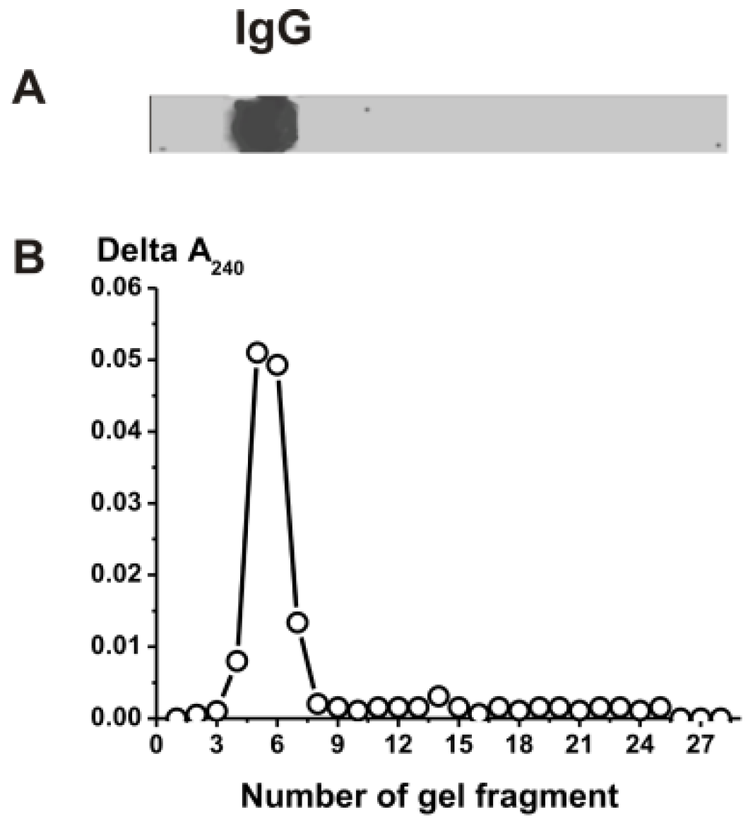 Molecules 28 01330 g002