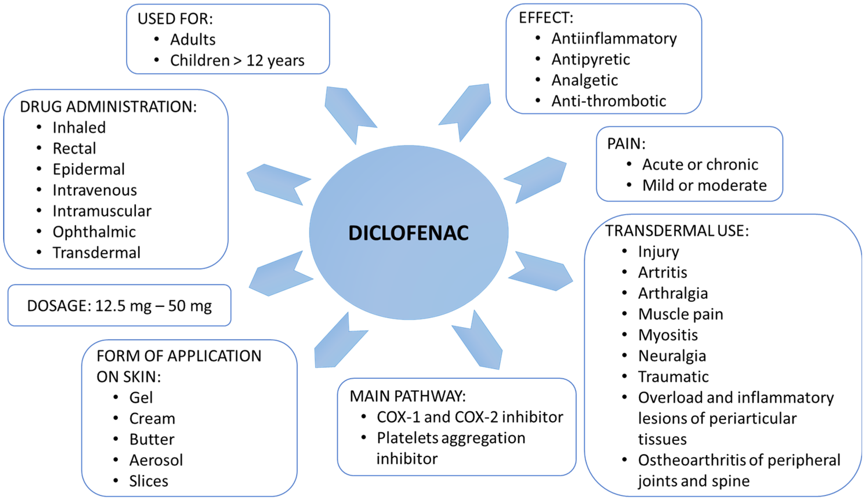 Molecules 28 01332 g001