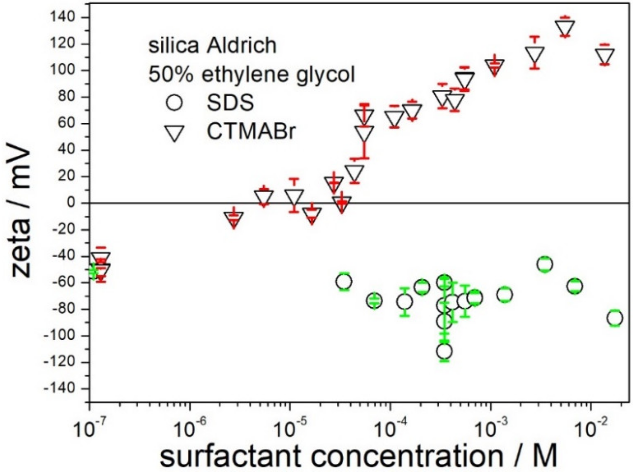 Molecules 28 01335 g005