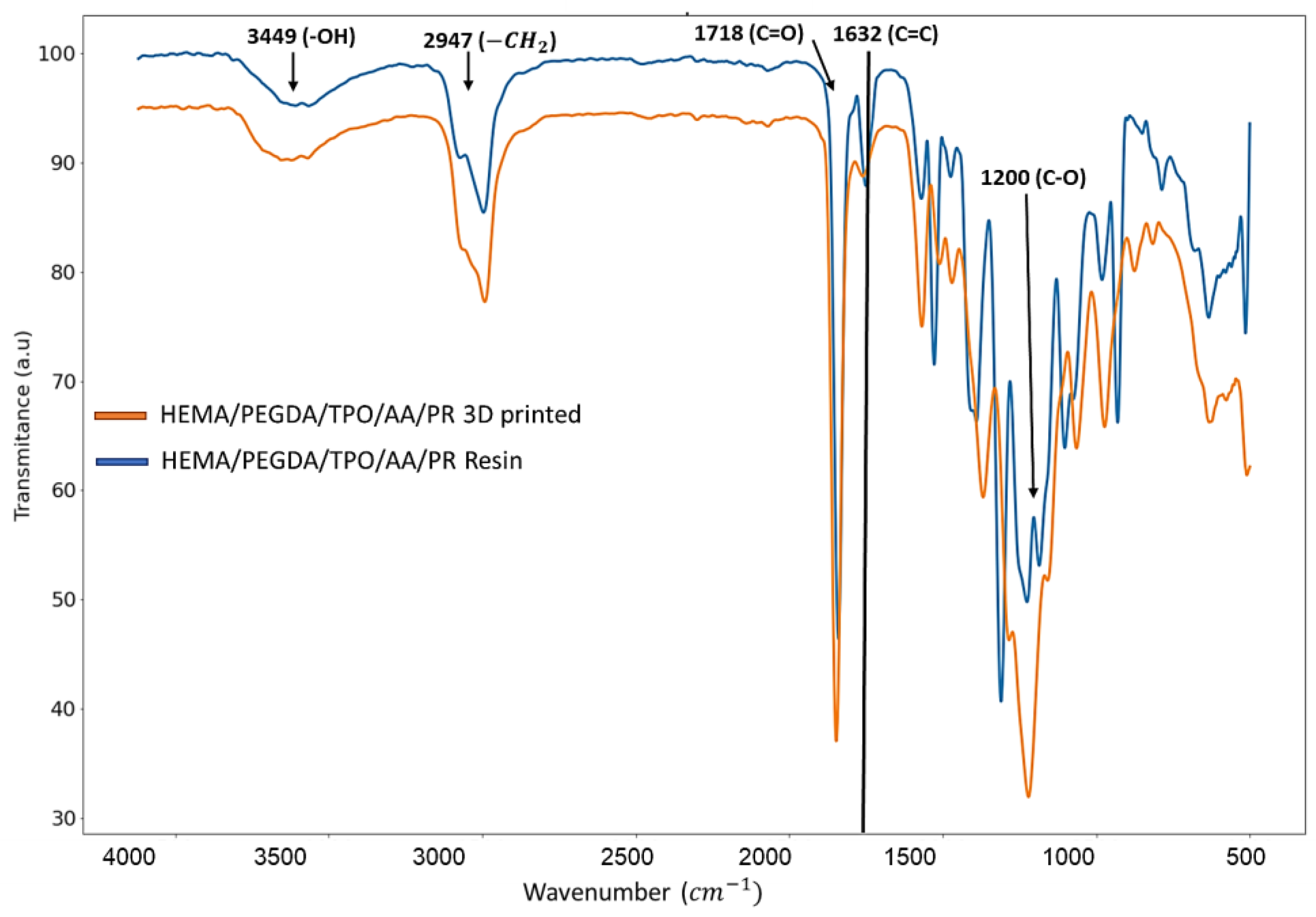 Molecules 28 01339 g002
