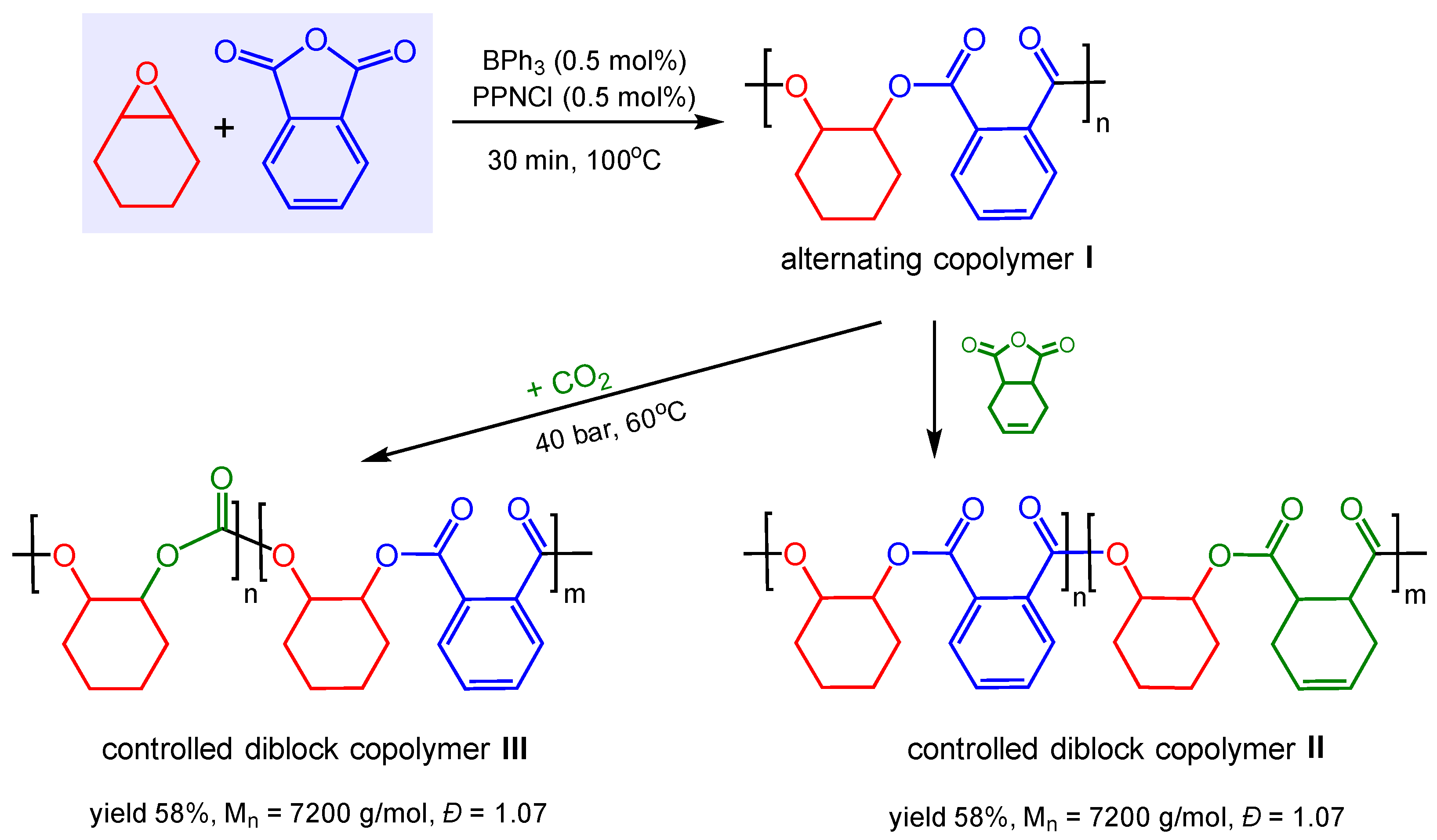 Molecules 28 01340 sch005