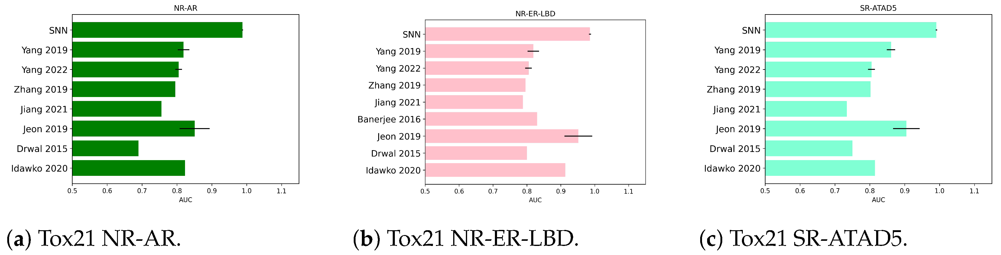 Molecules 28 01342 g001