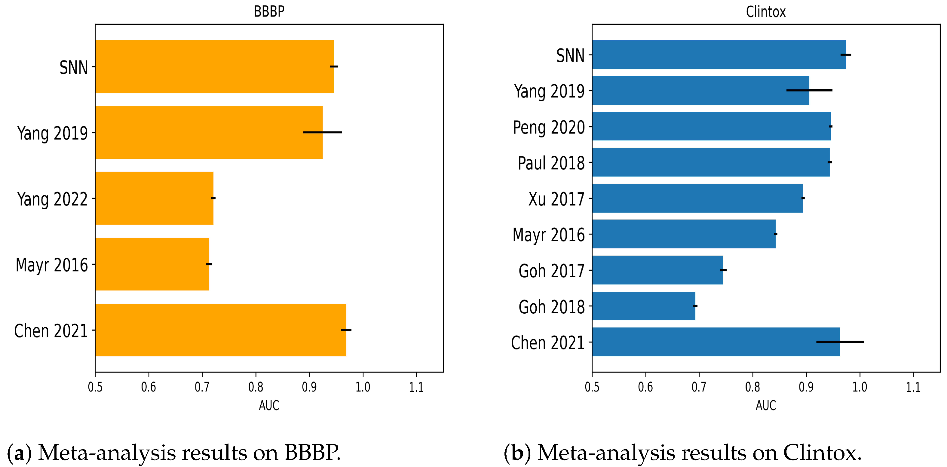 Molecules 28 01342 g003