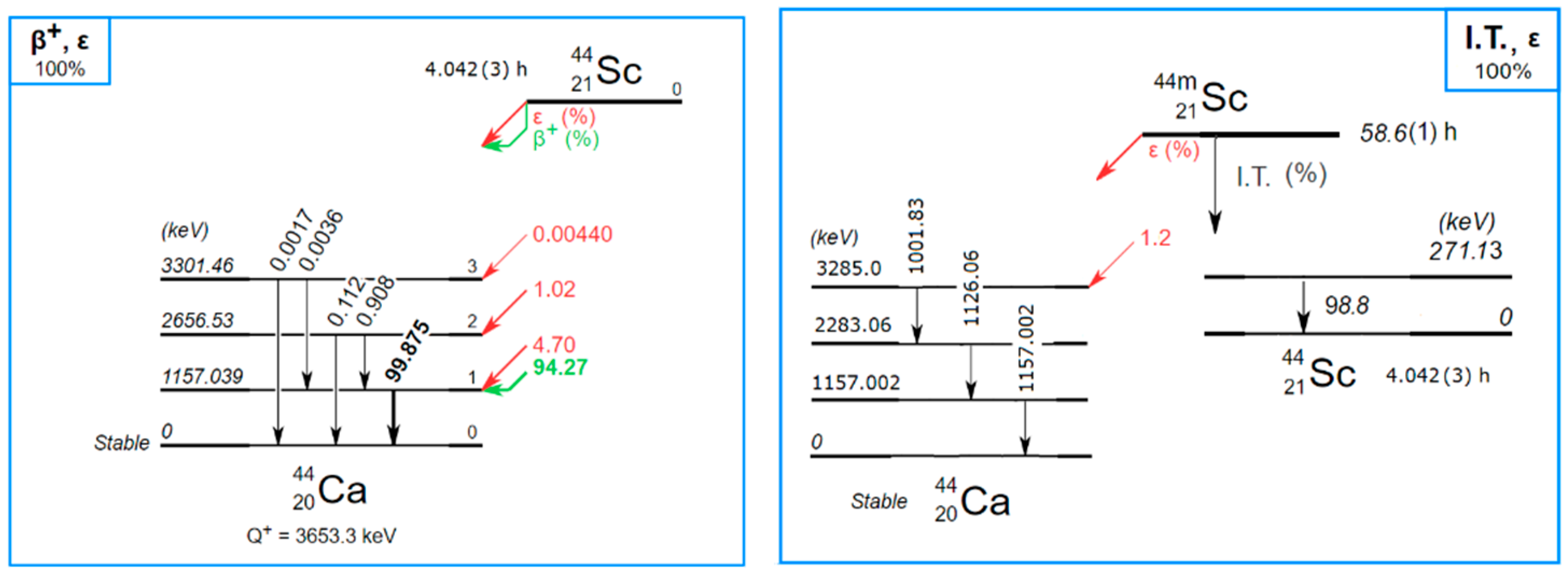 Molecules 28 01345 g001